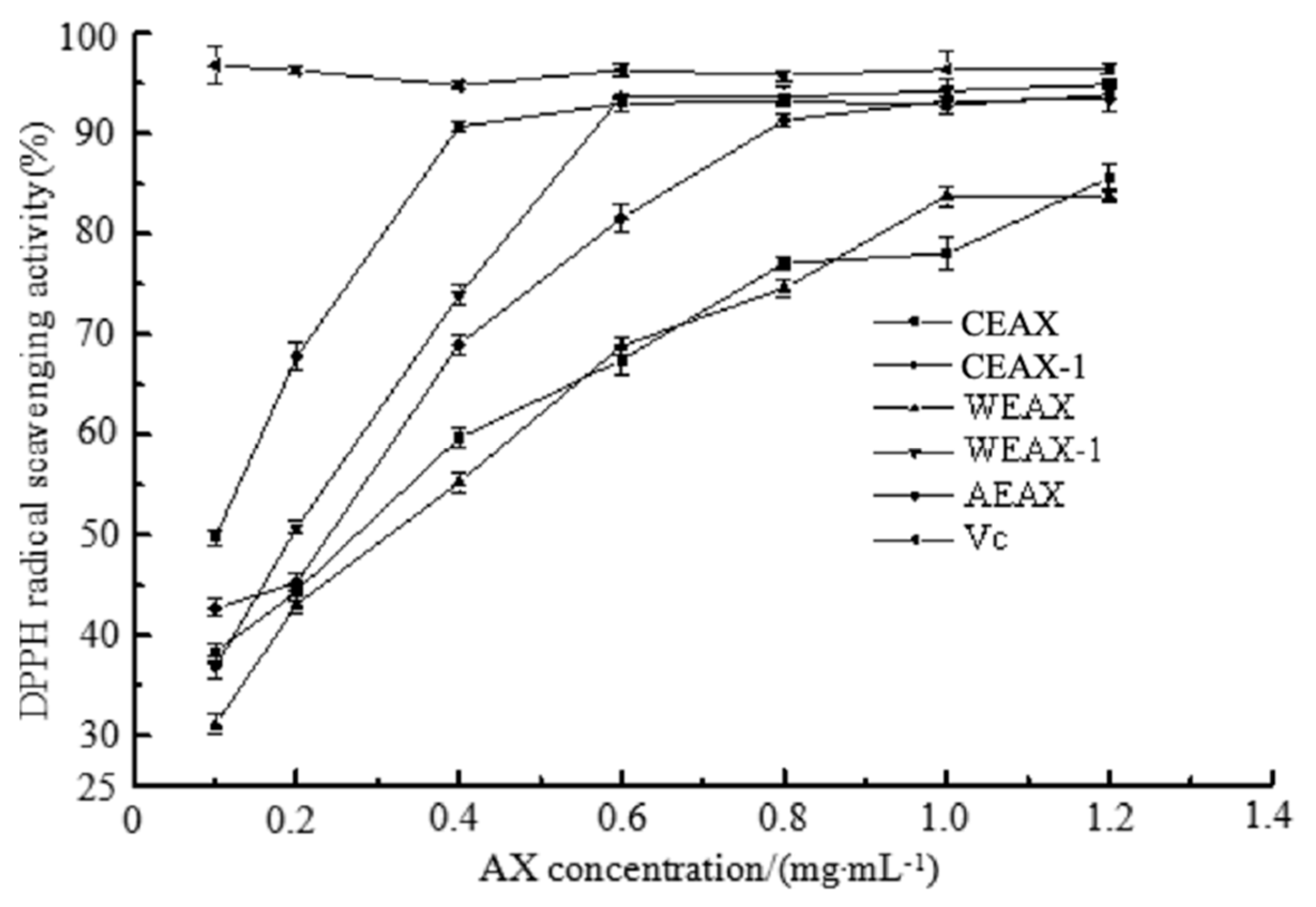 Antioxidants 08 00584 g004