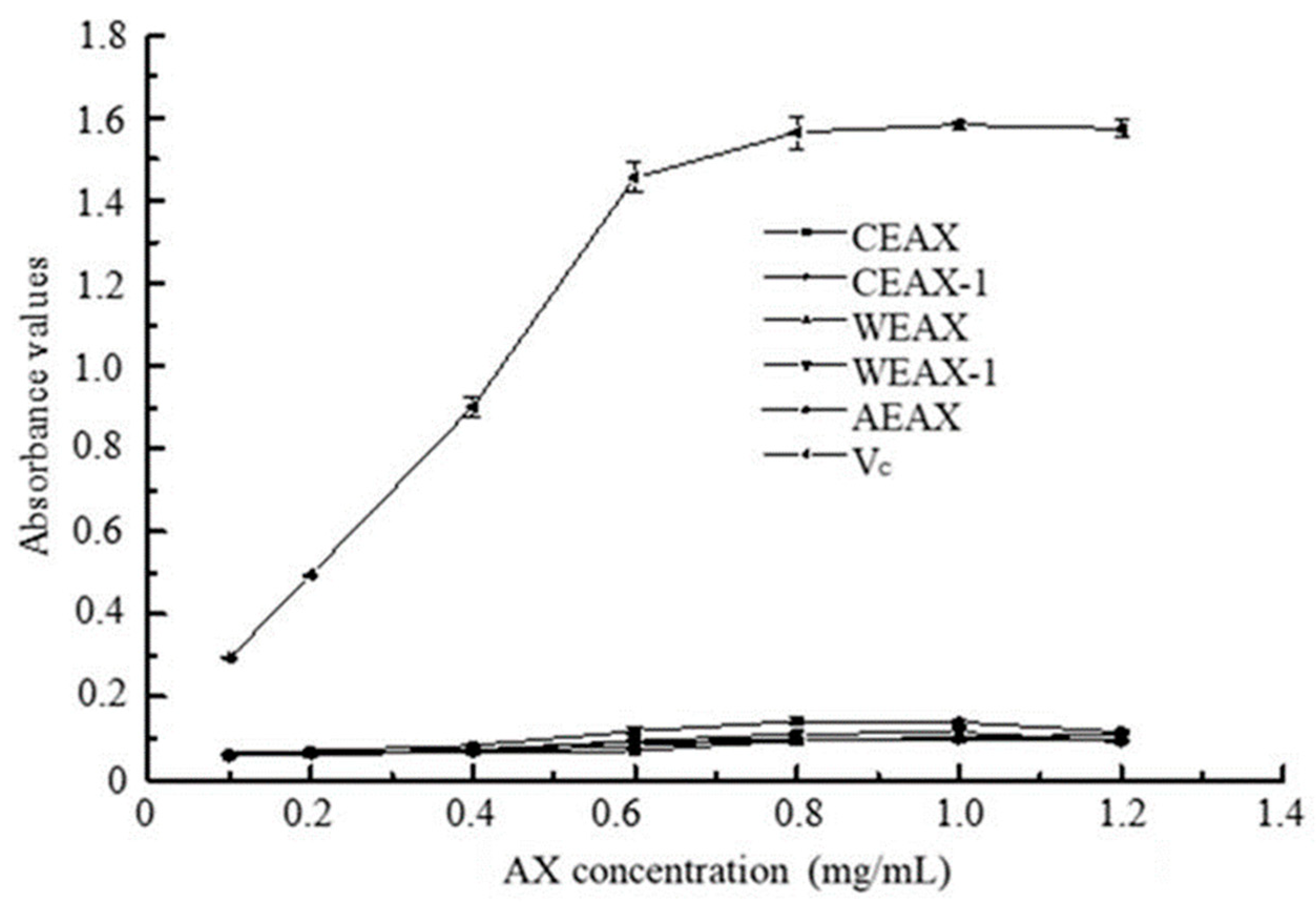 Antioxidants 08 00584 g006