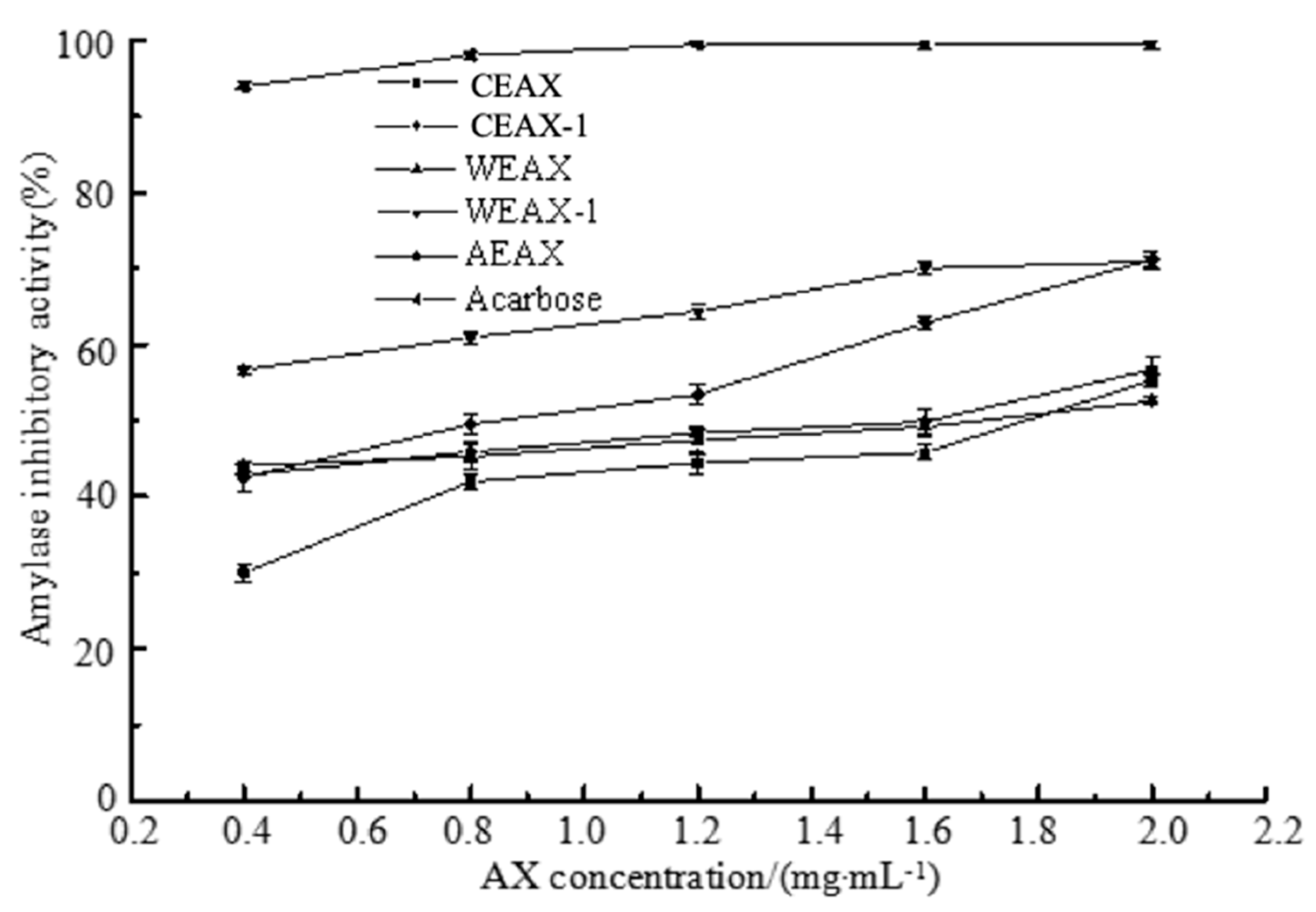 Antioxidants 08 00584 g007