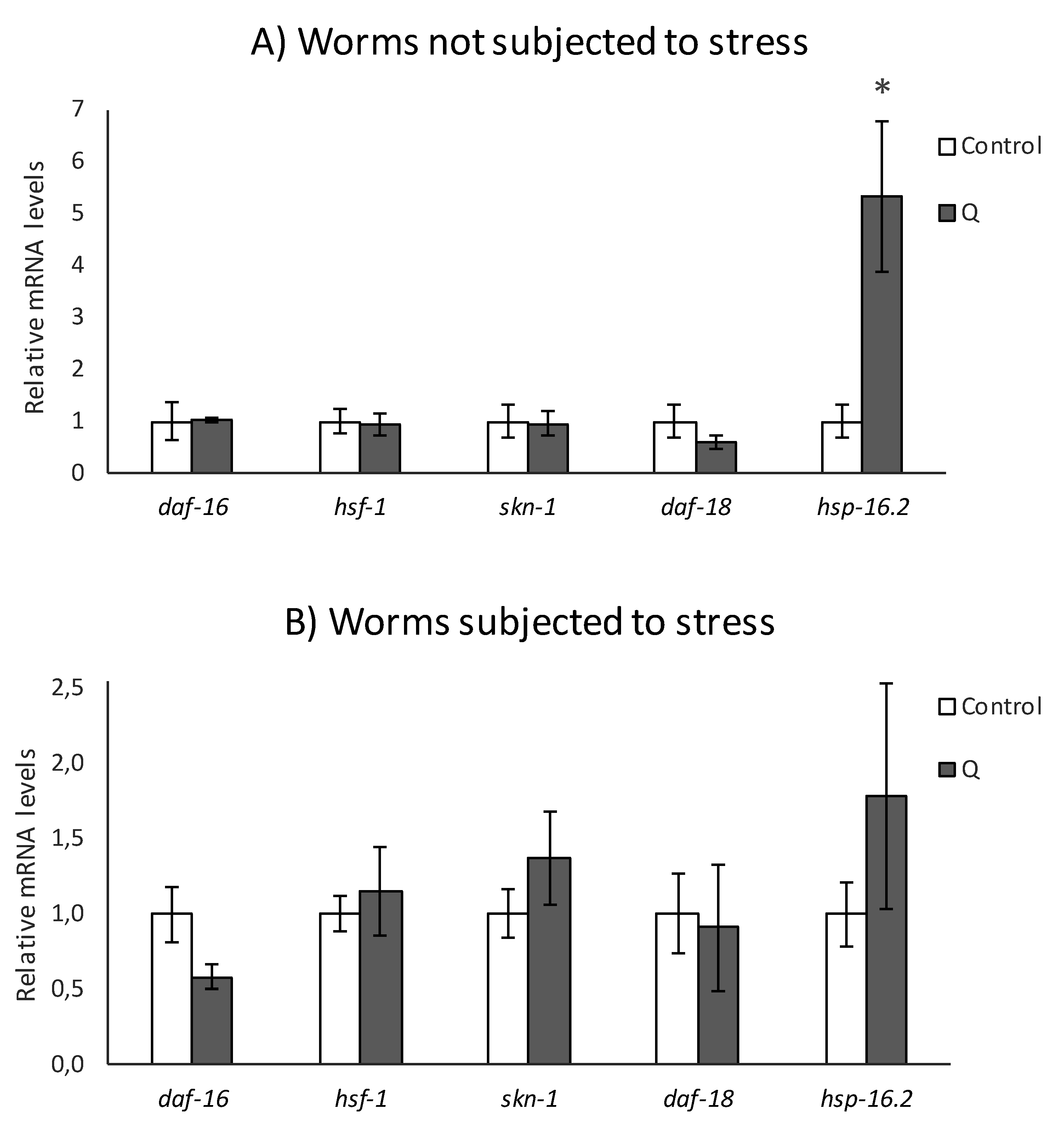 Antioxidants 08 00585 g005
