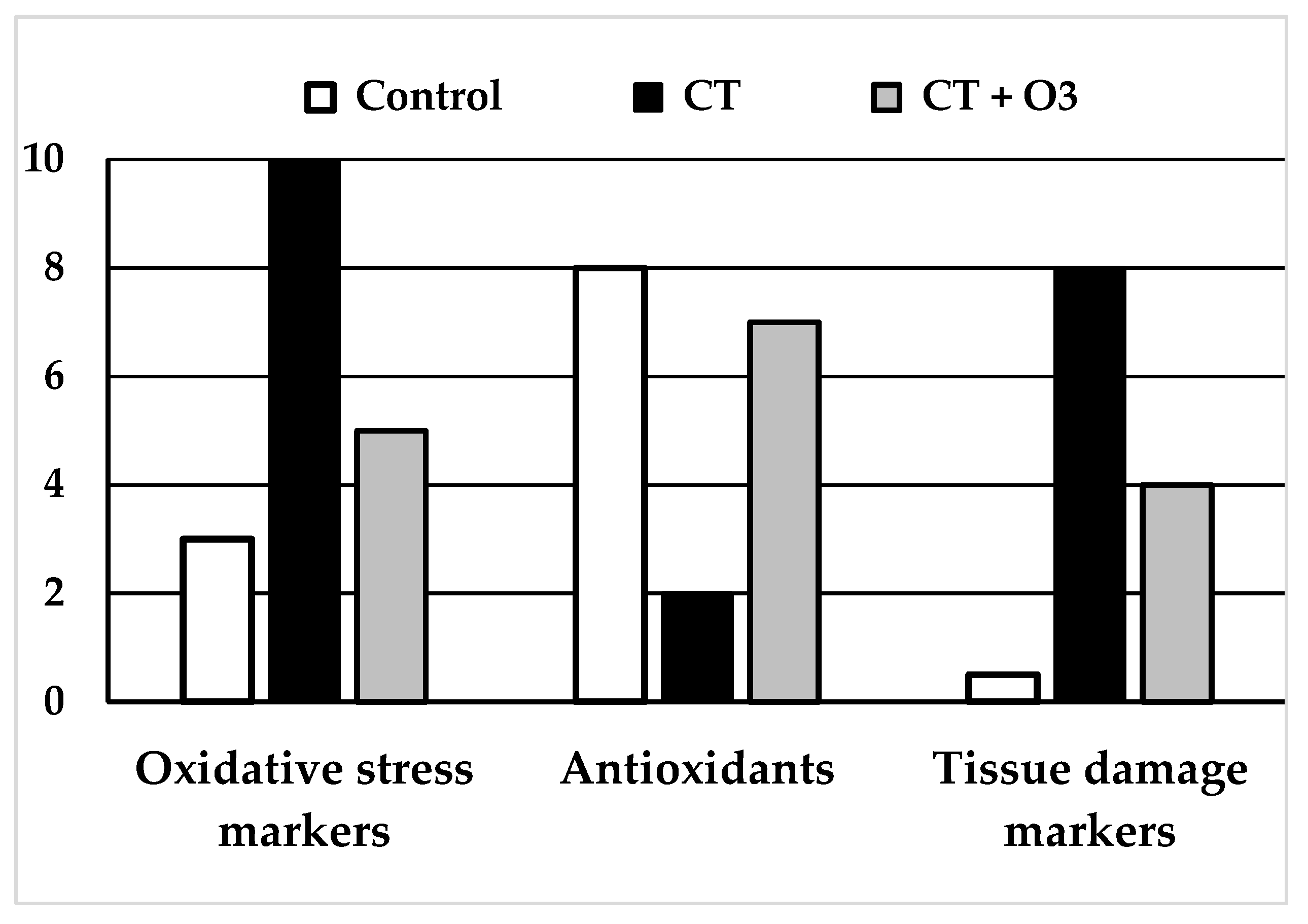 Antioxidants 08 00588 g002 Antioxidants 08 00588 g002