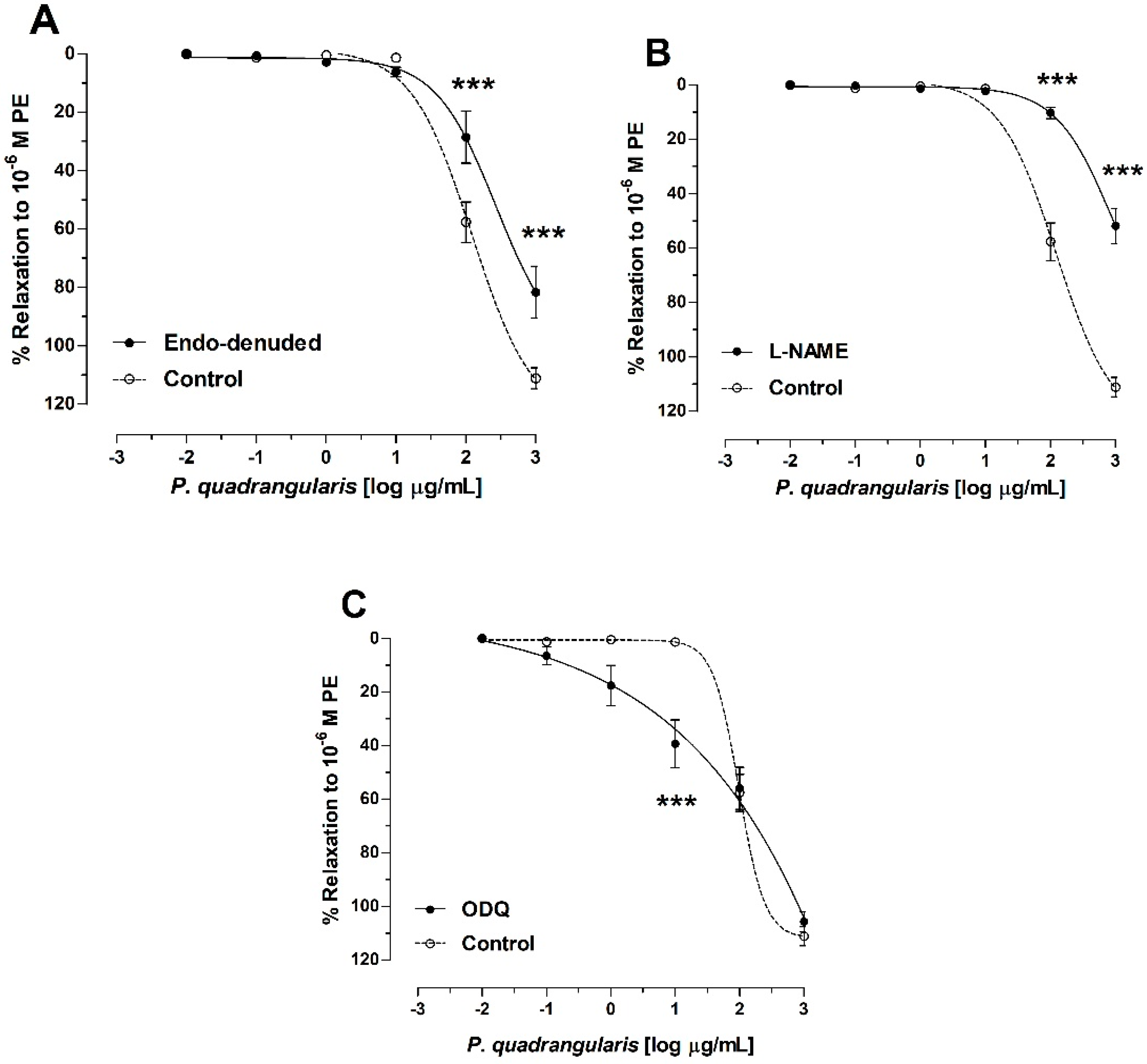 Antioxidants 08 00591 g004