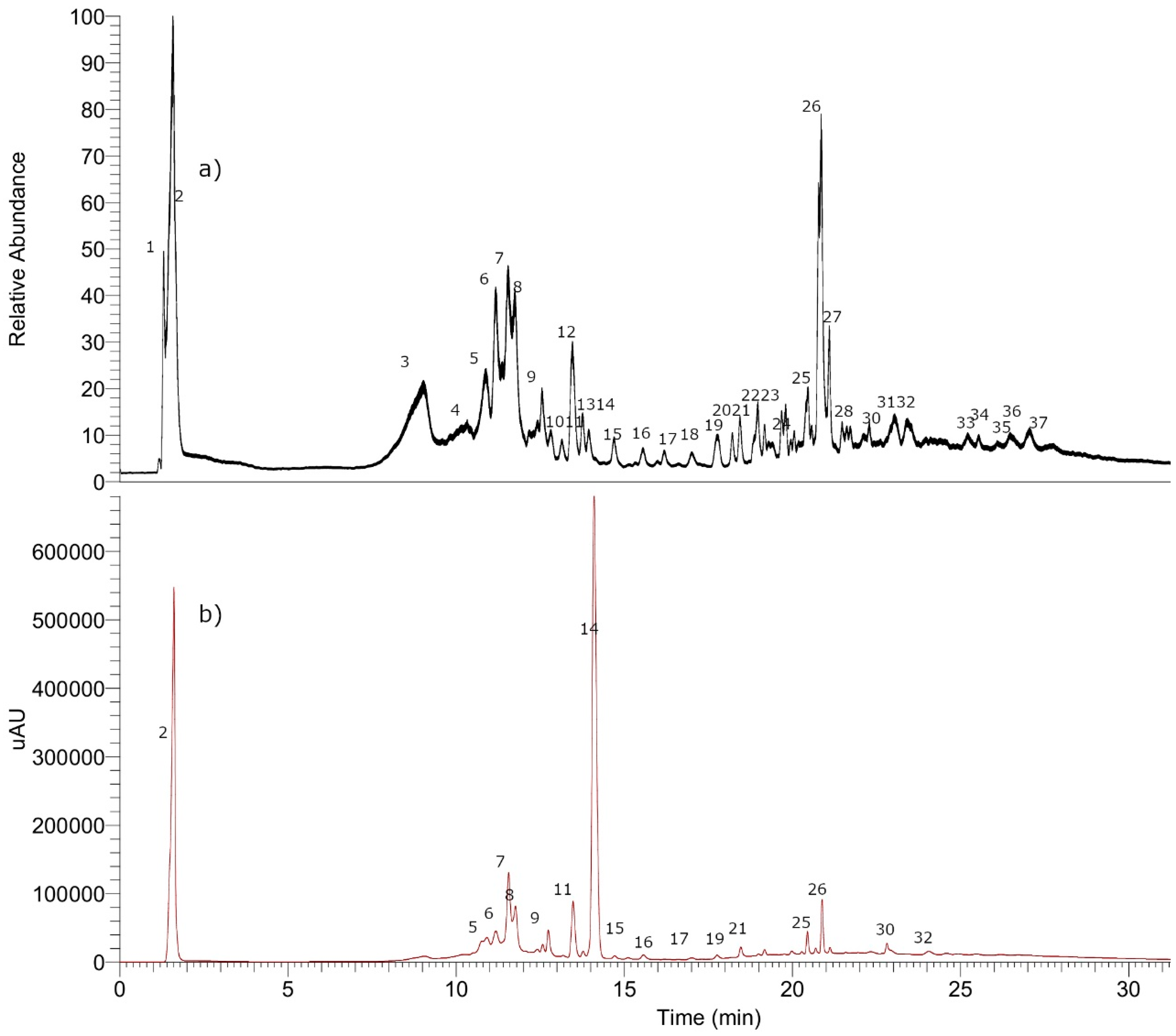 Antioxidants 08 00591 g010