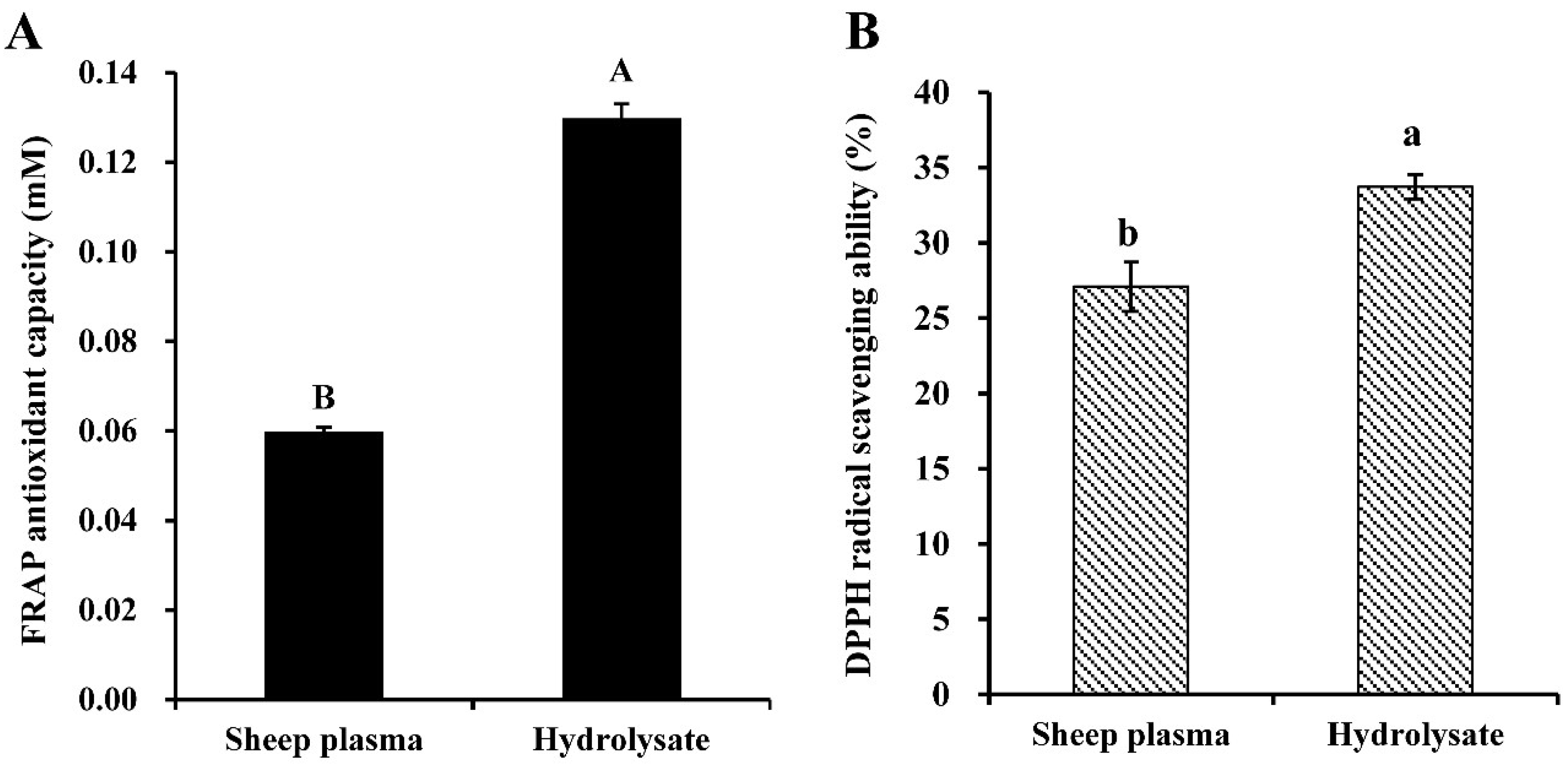 Antioxidants 08 00592 g001