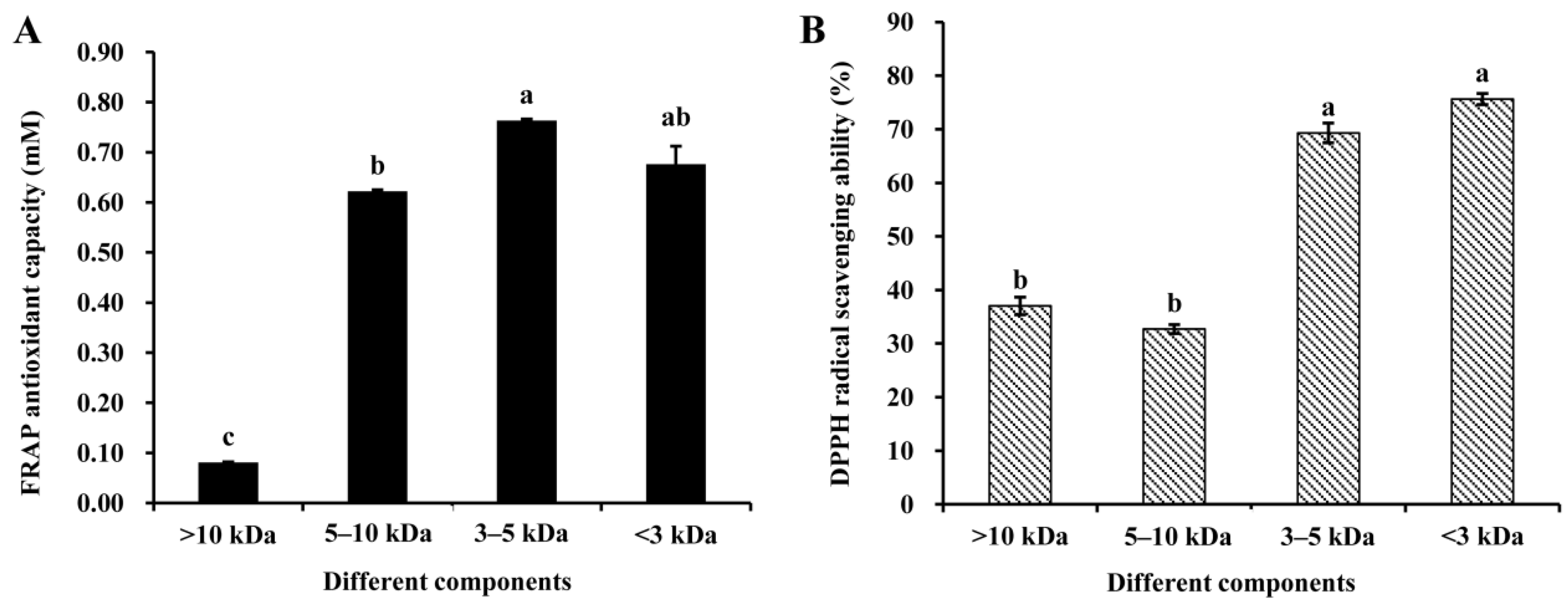 Antioxidants 08 00592 g002