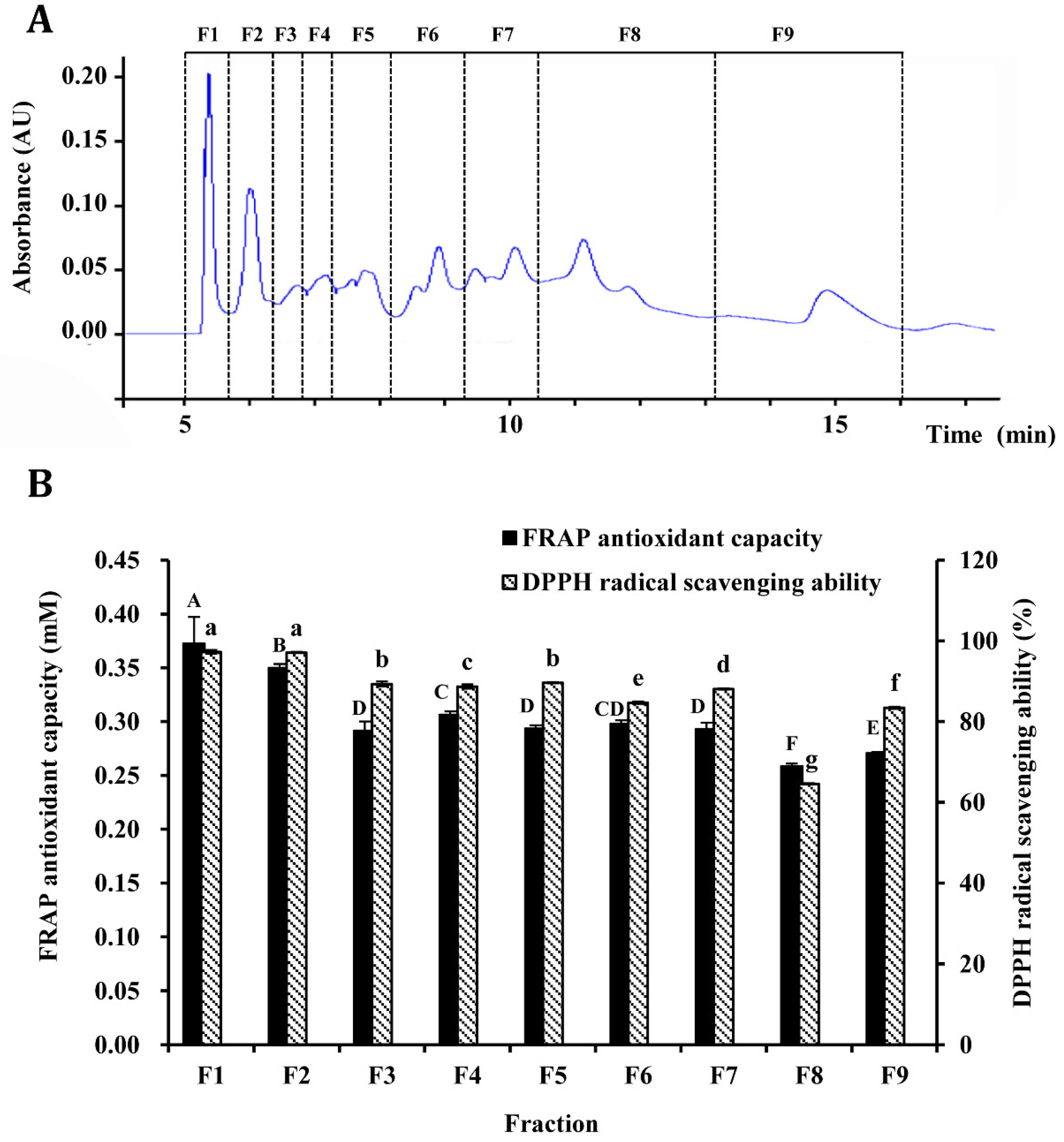 Antioxidants 08 00592 g003