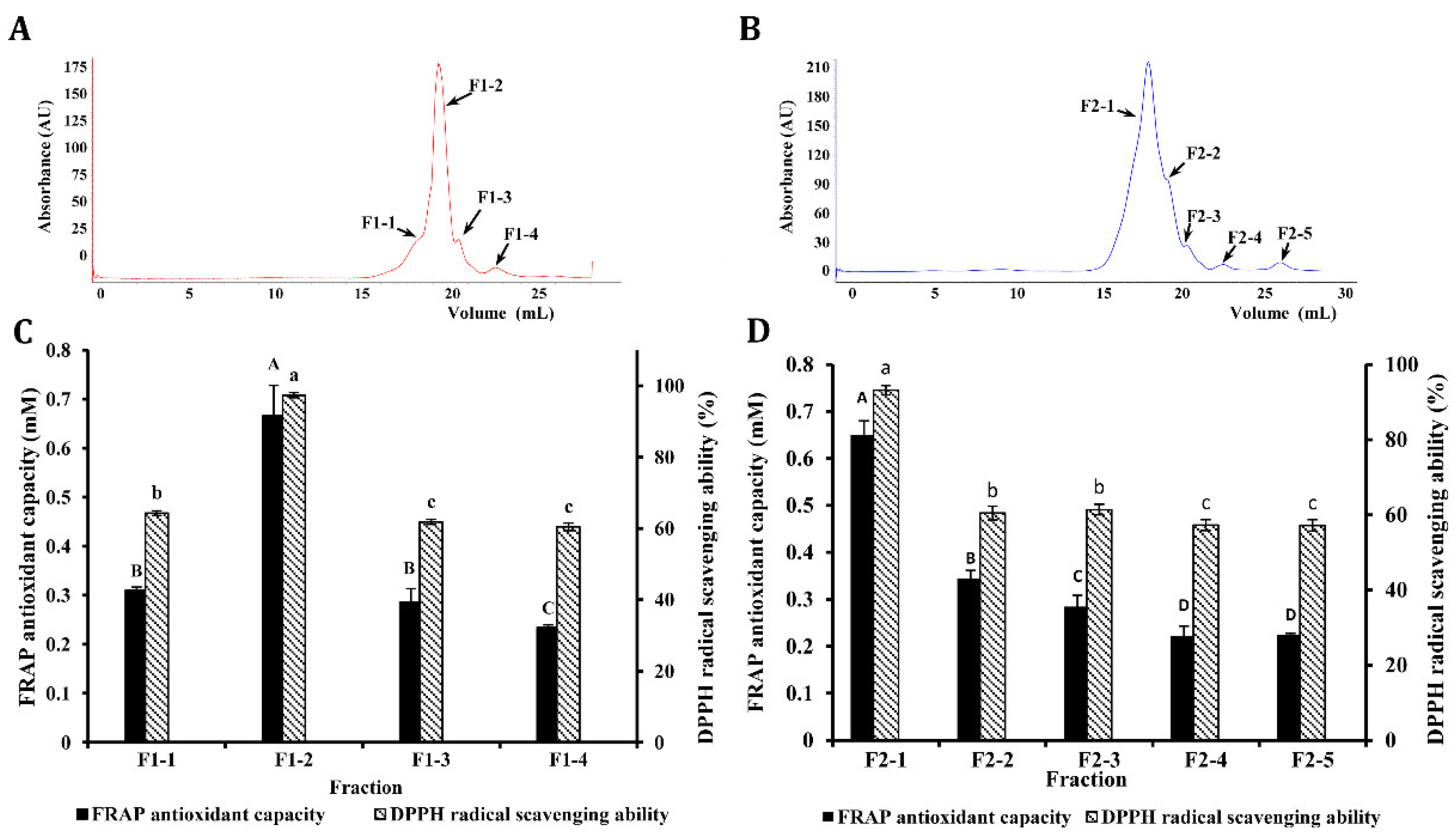 Antioxidants 08 00592 g004