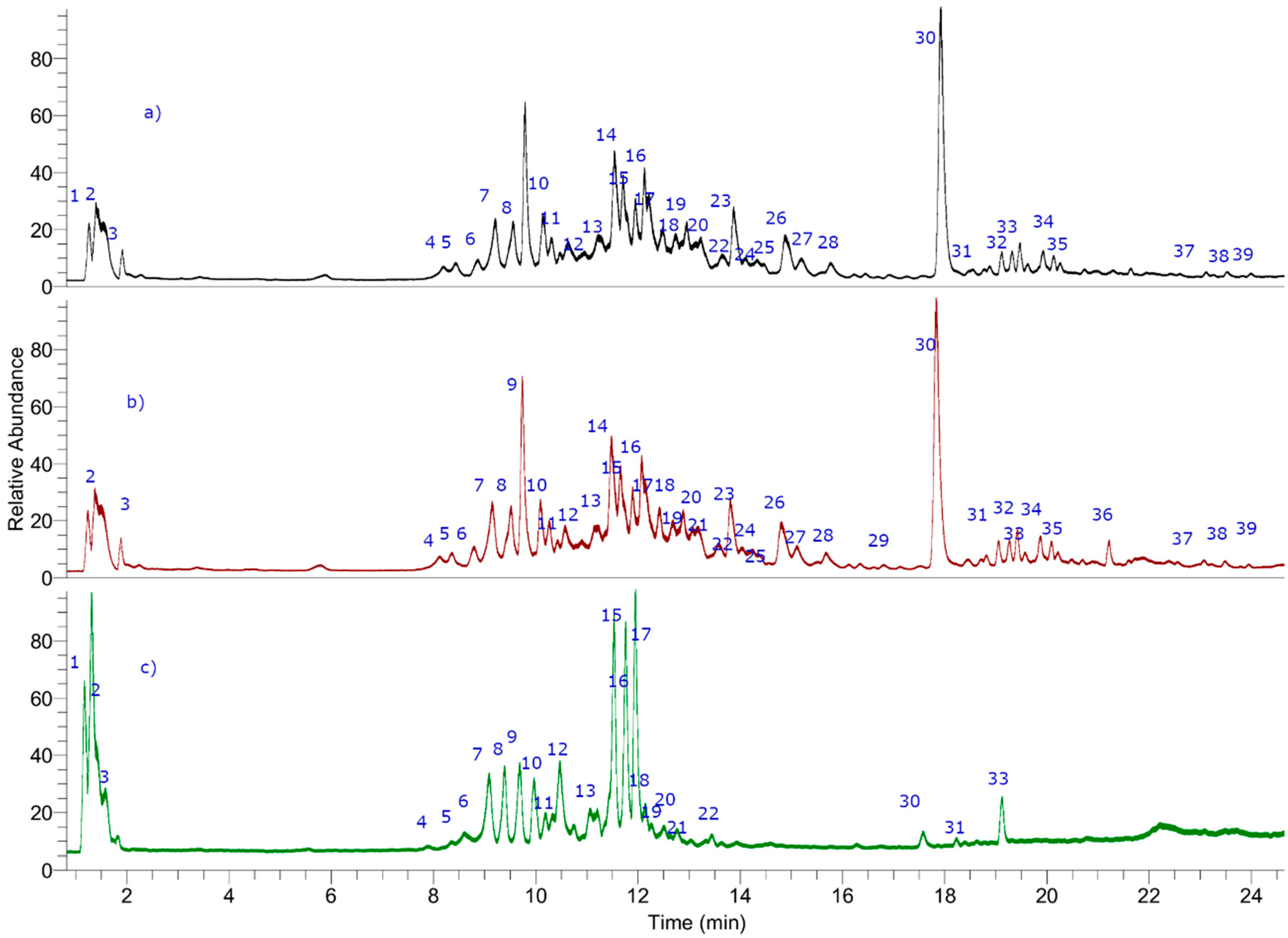 Antioxidants 08 00593 g002