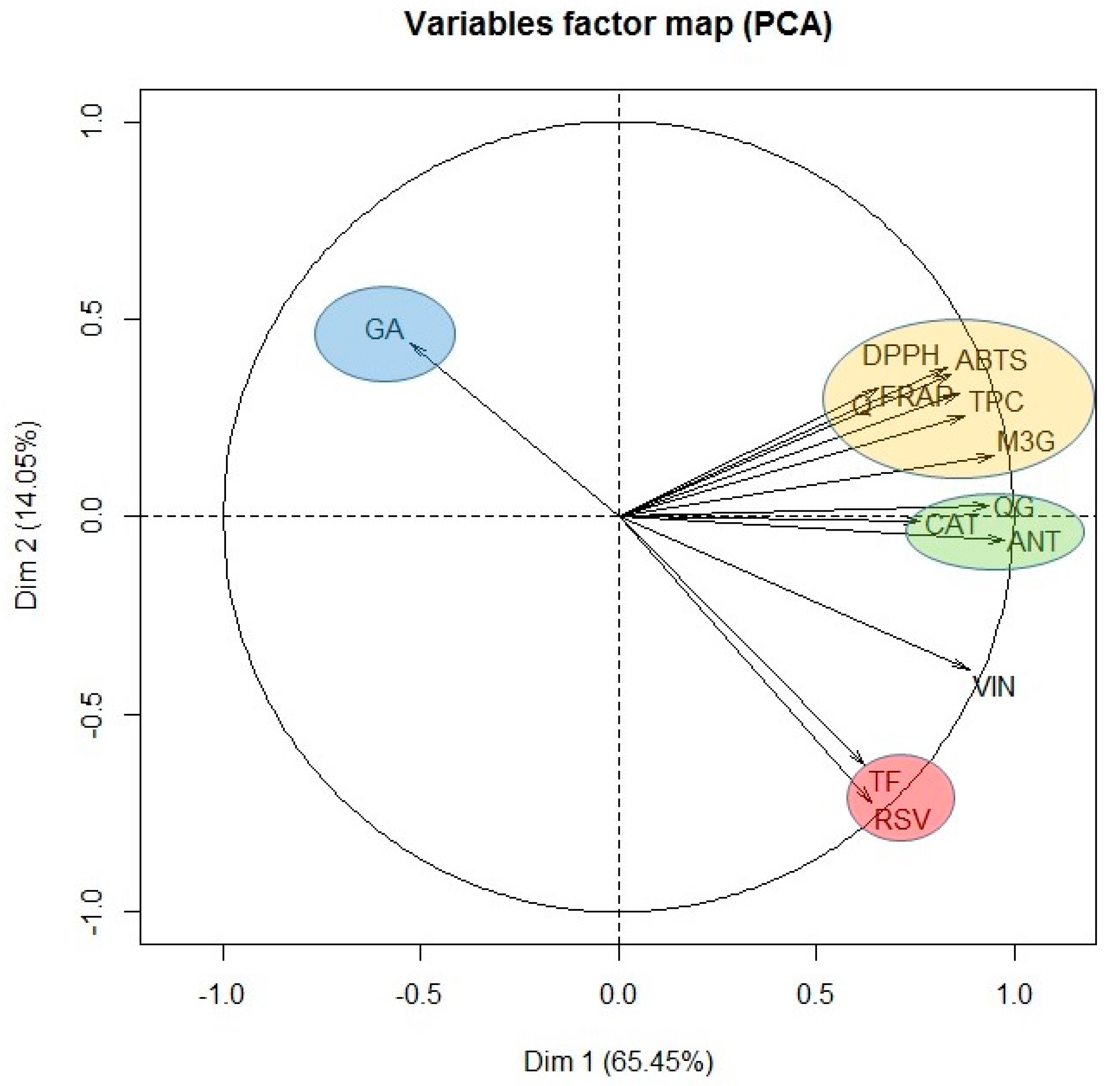 Antioxidants 08 00597 g004 Antioxidants 08 00597 g004