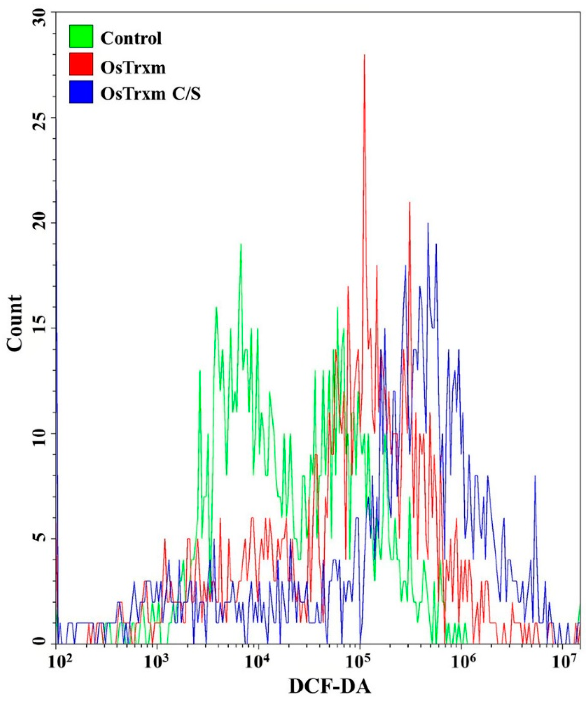 Antioxidants 08 00598 g005 Antioxidants 08 00598 g005