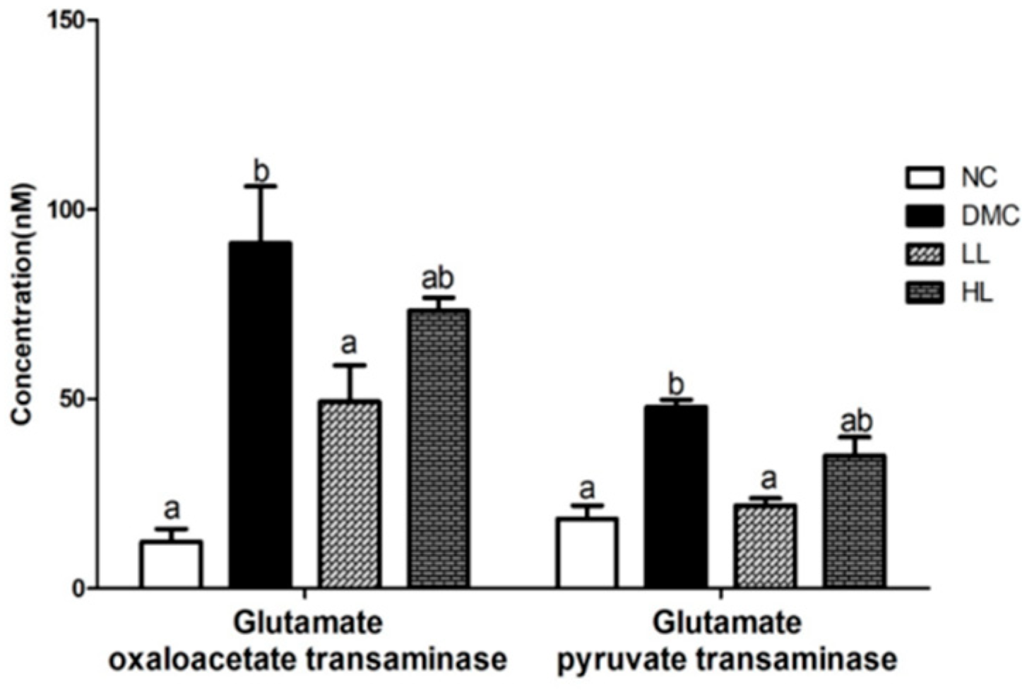Antioxidants 08 00599 g002 Antioxidants 08 00599 g002