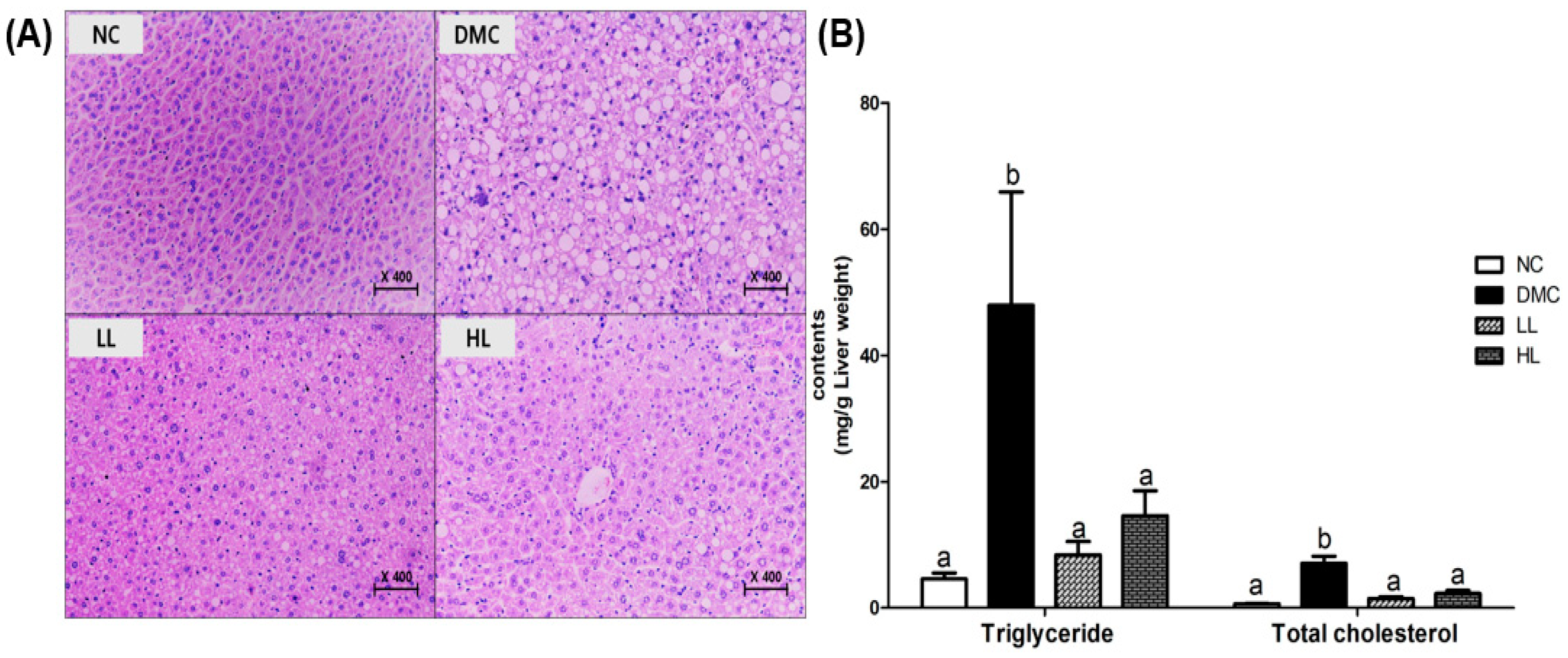 Antioxidants 08 00599 g003 Antioxidants 08 00599 g003