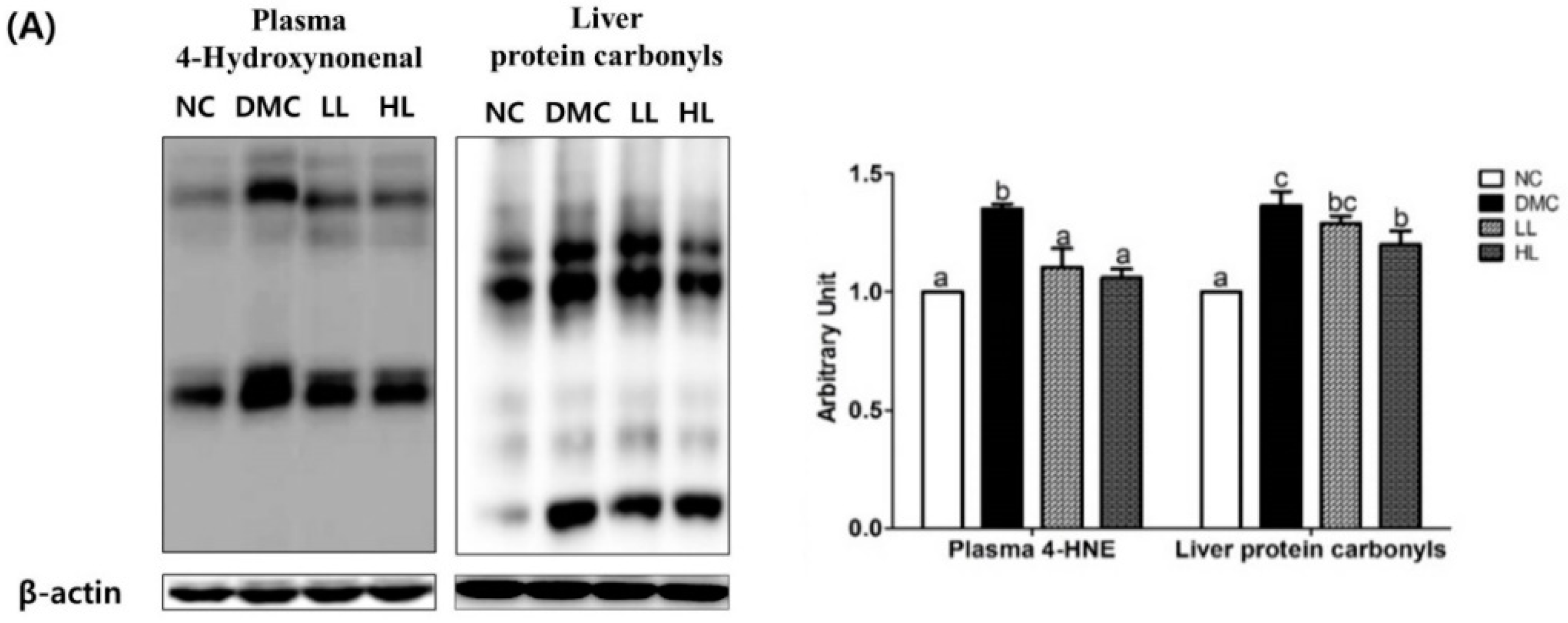 Antioxidants 08 00599 g006a Antioxidants 08 00599 g006a