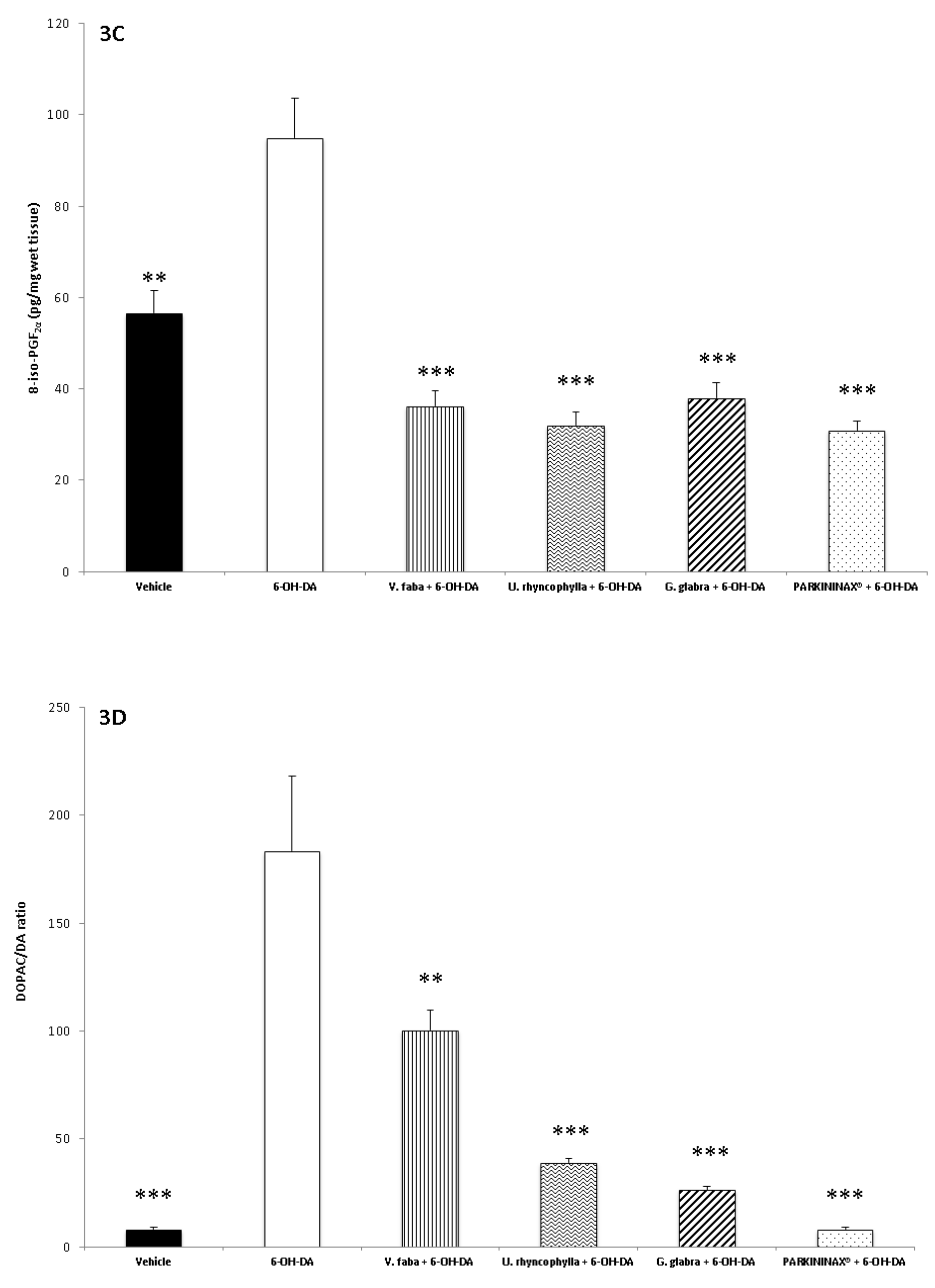 Antioxidants 08 00602 g003b