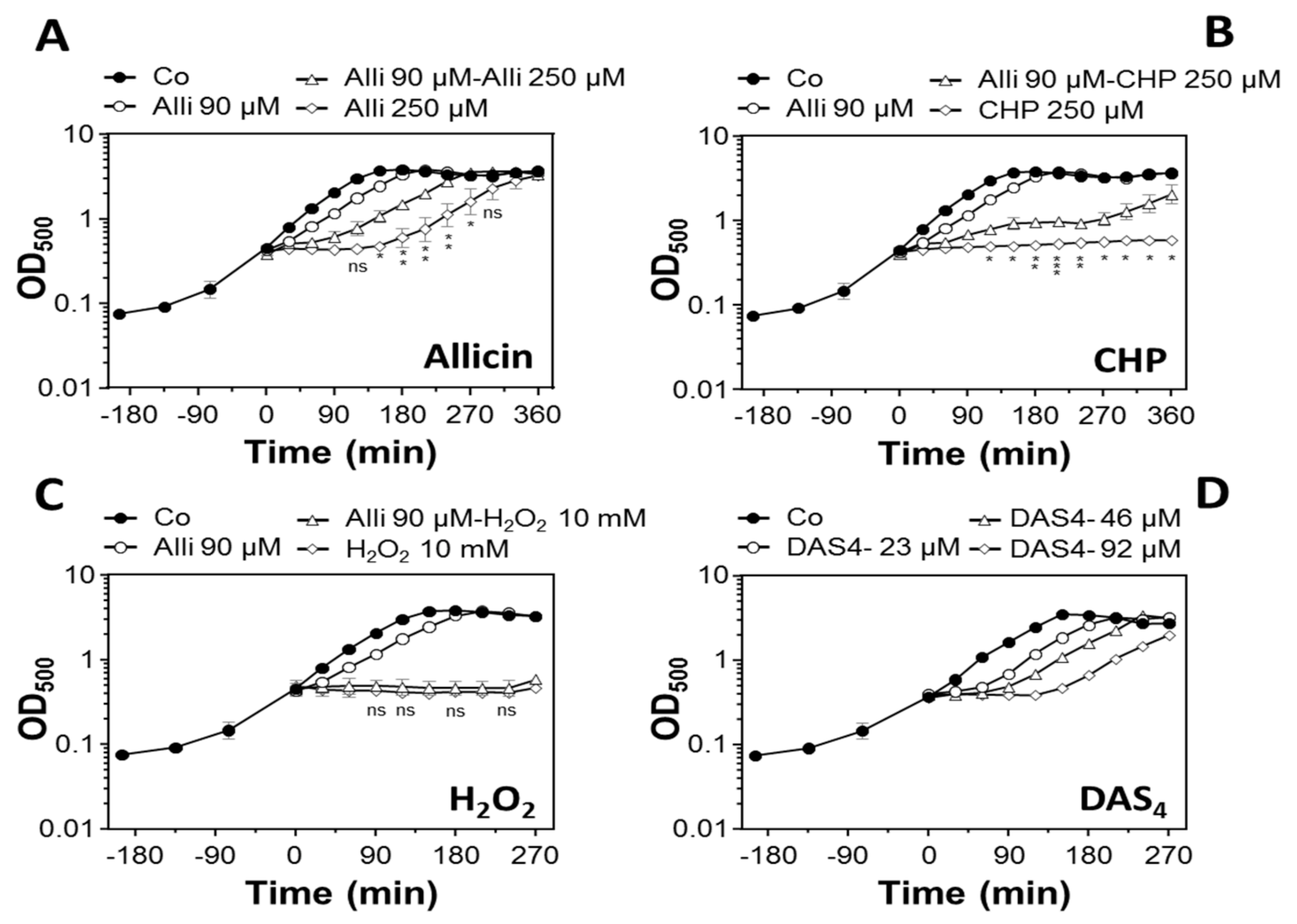Antioxidants 08 00605 g001 Antioxidants 08 00605 g001