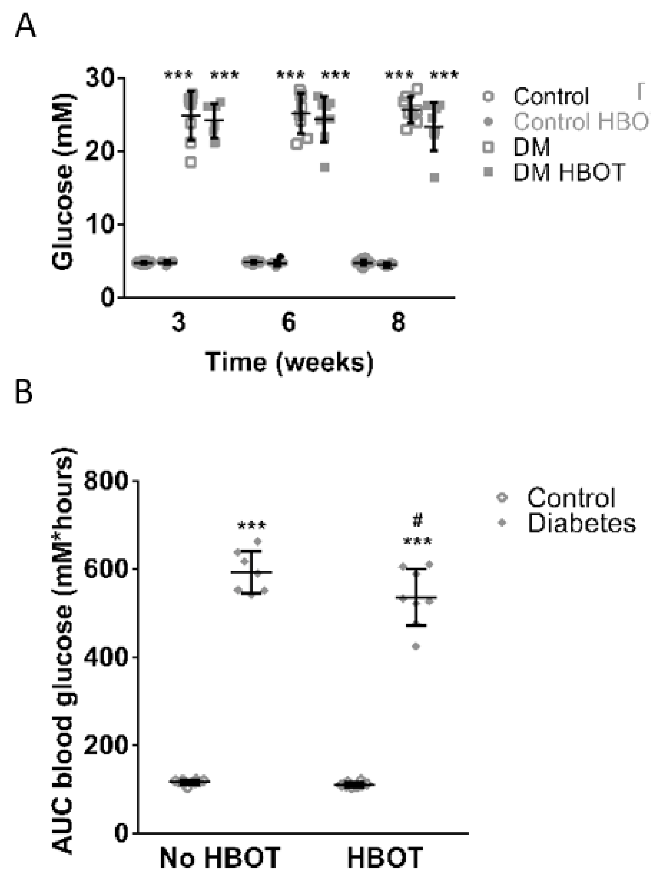 Antioxidants 08 00607 g002 Antioxidants 08 00607 g002