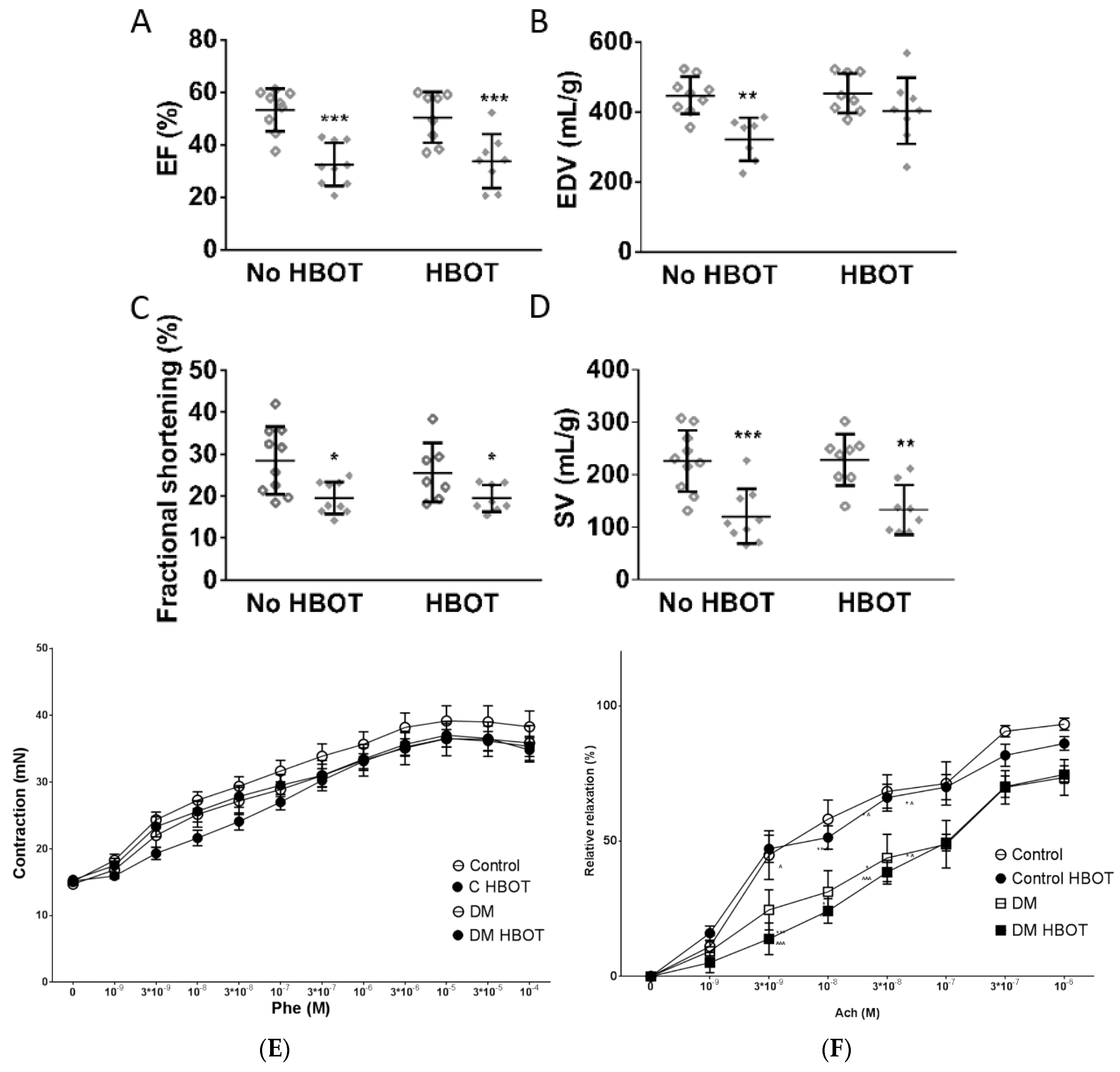 Antioxidants 08 00607 g003 Antioxidants 08 00607 g003