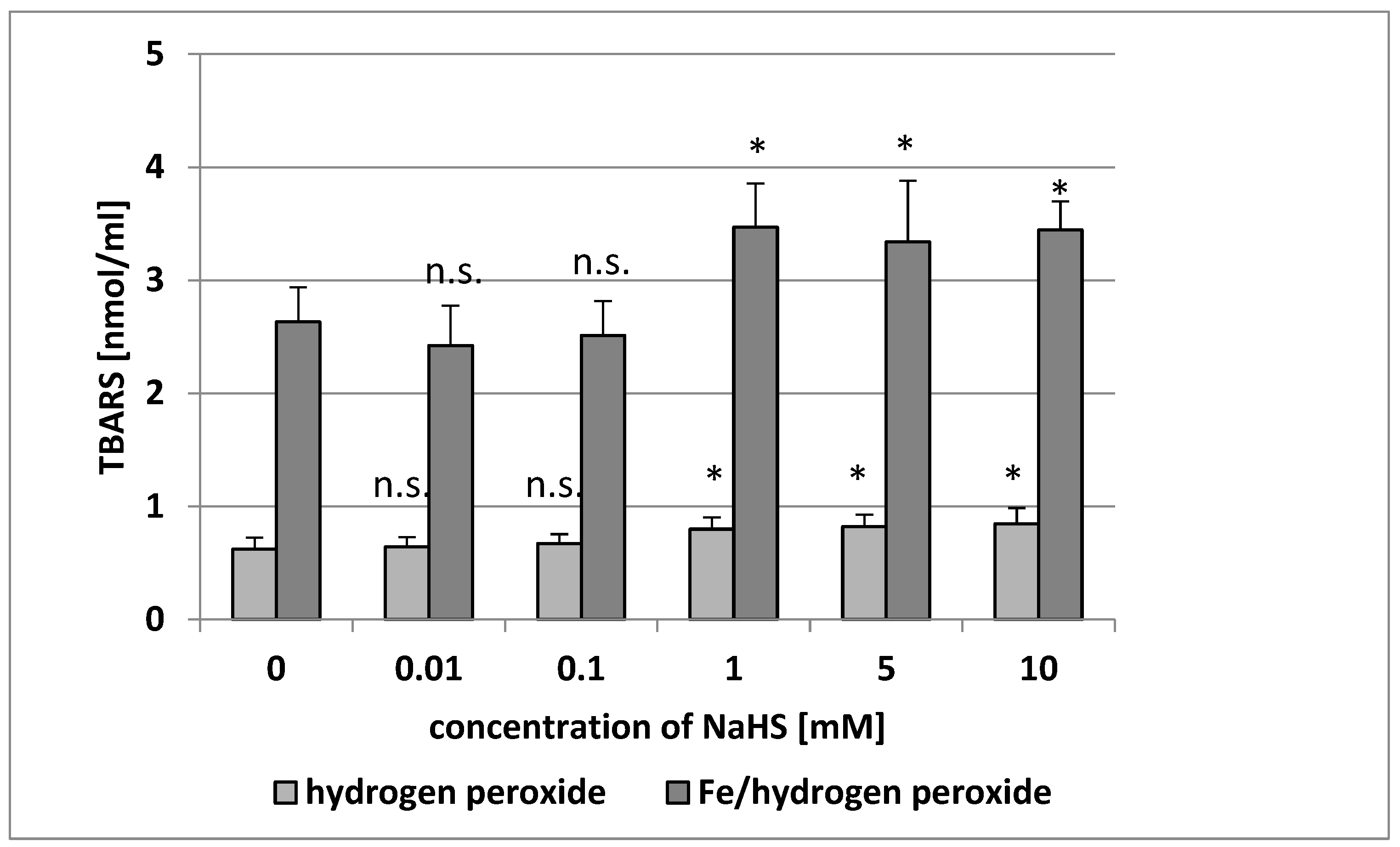 Antioxidants 08 00610 g001 Antioxidants 08 00610 g001