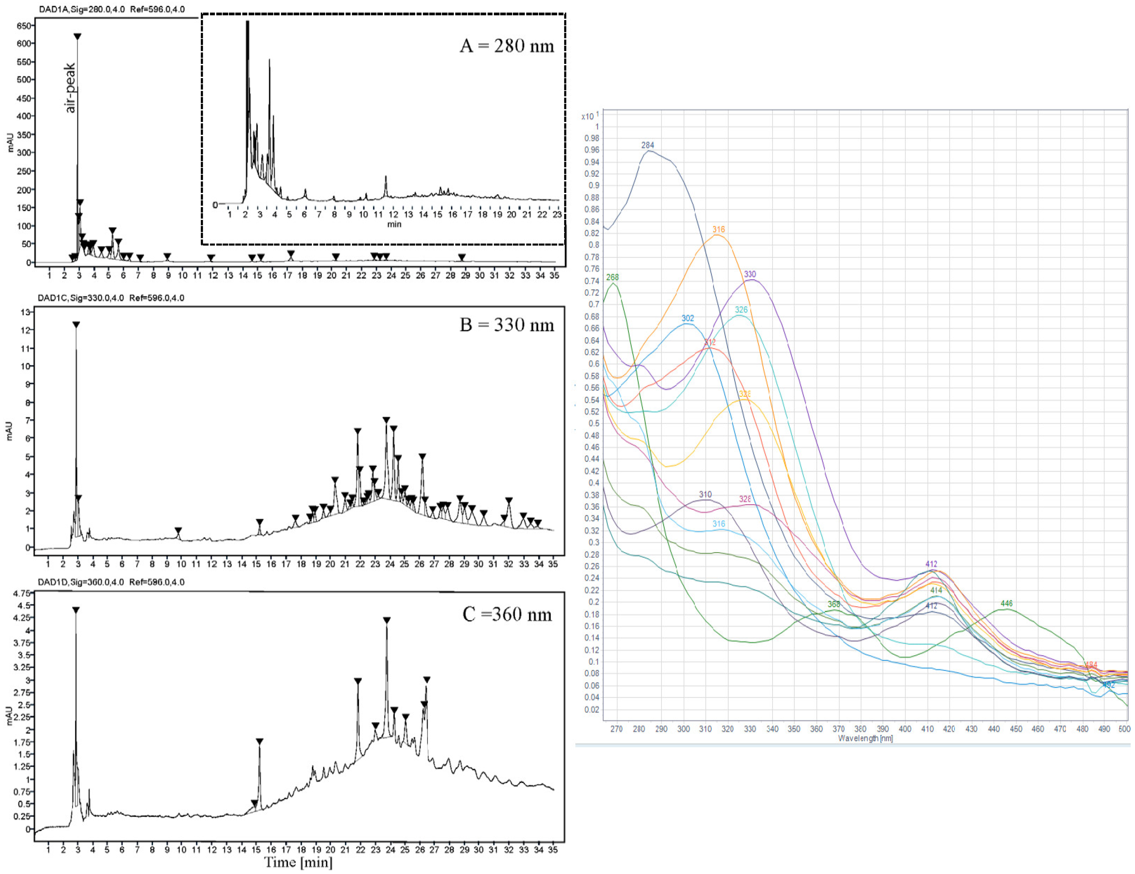 Antioxidants 08 00612 g003