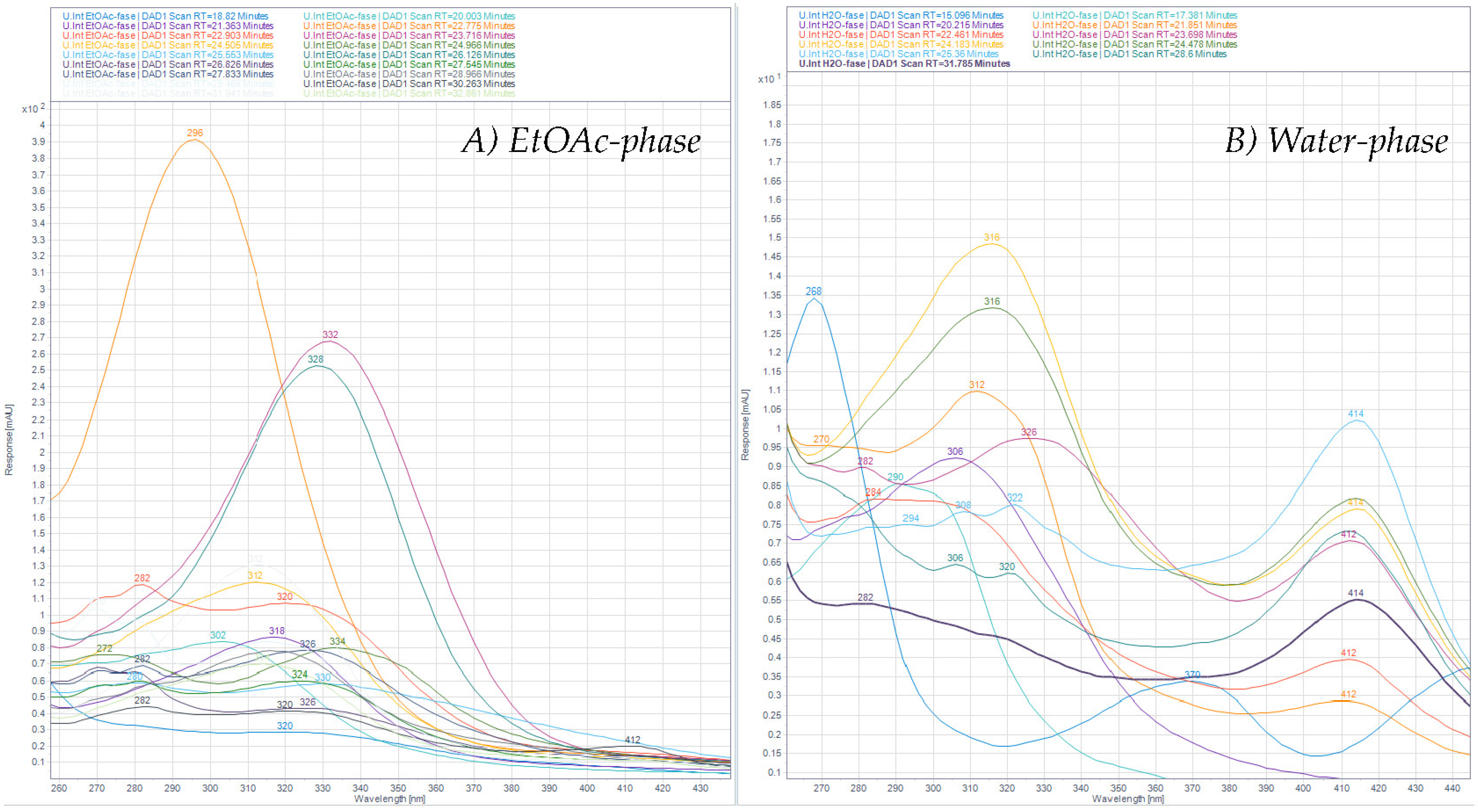 Antioxidants 08 00612 g004