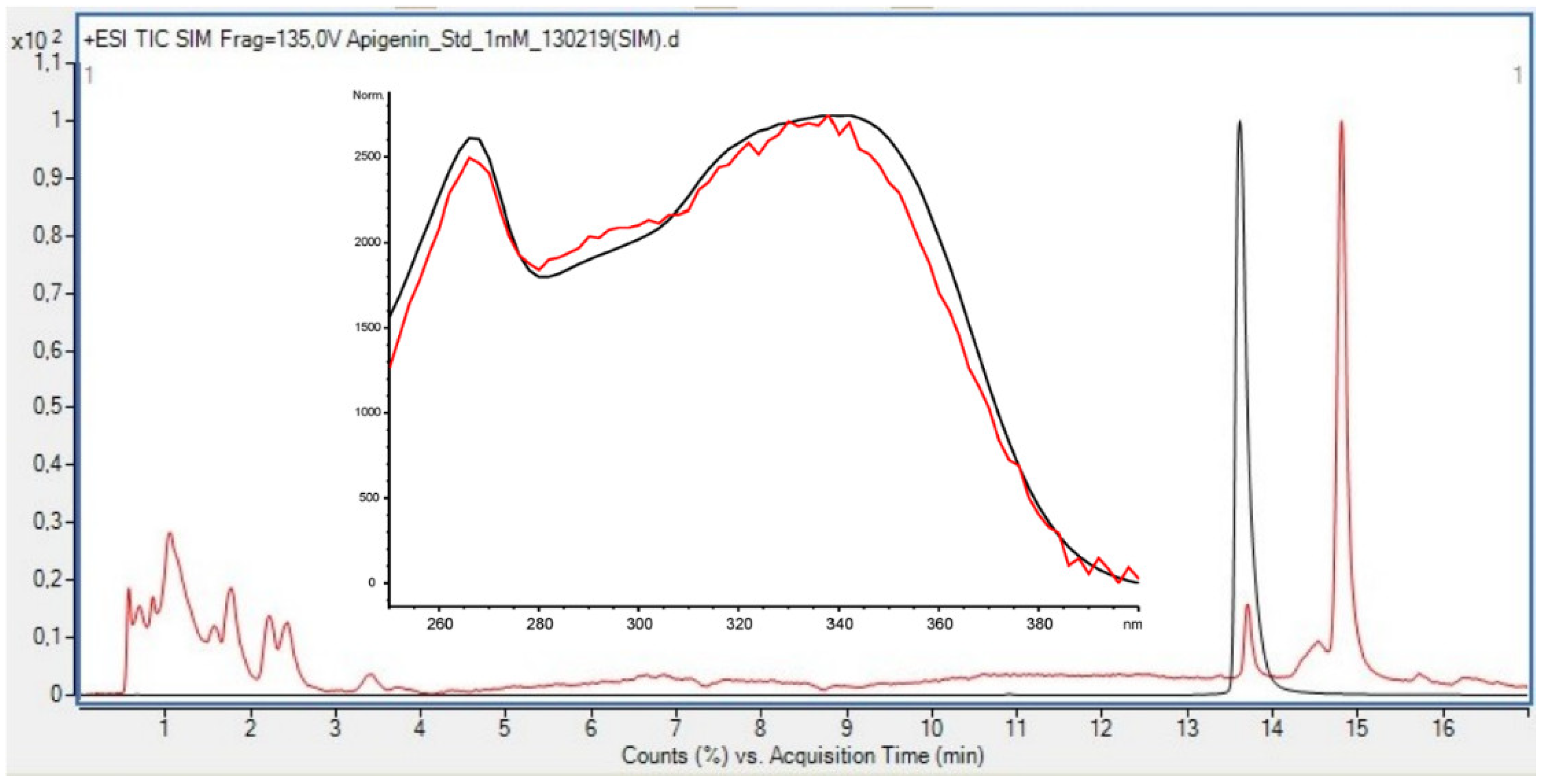Antioxidants 08 00612 g005