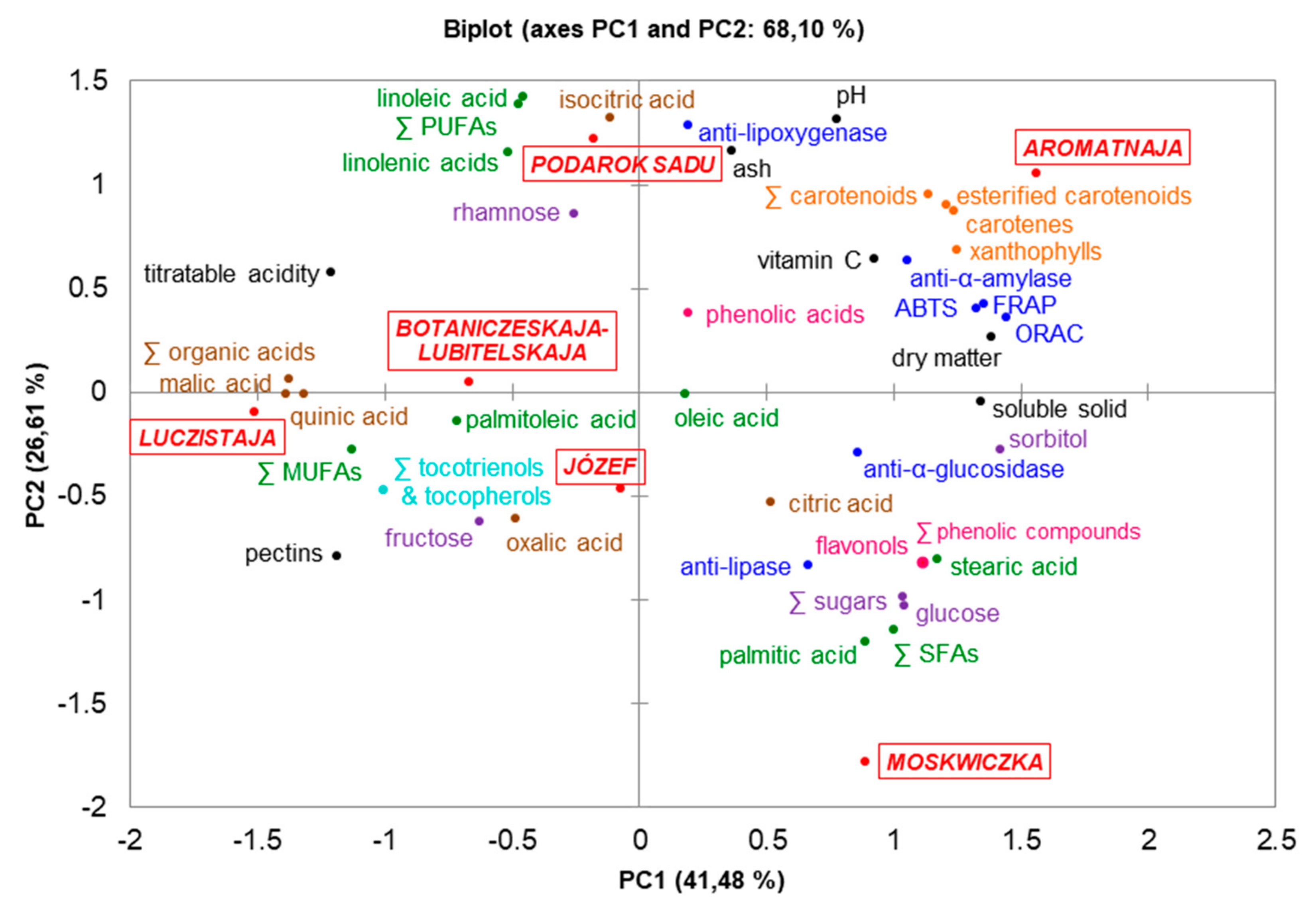 Antioxidants 08 00618 g002