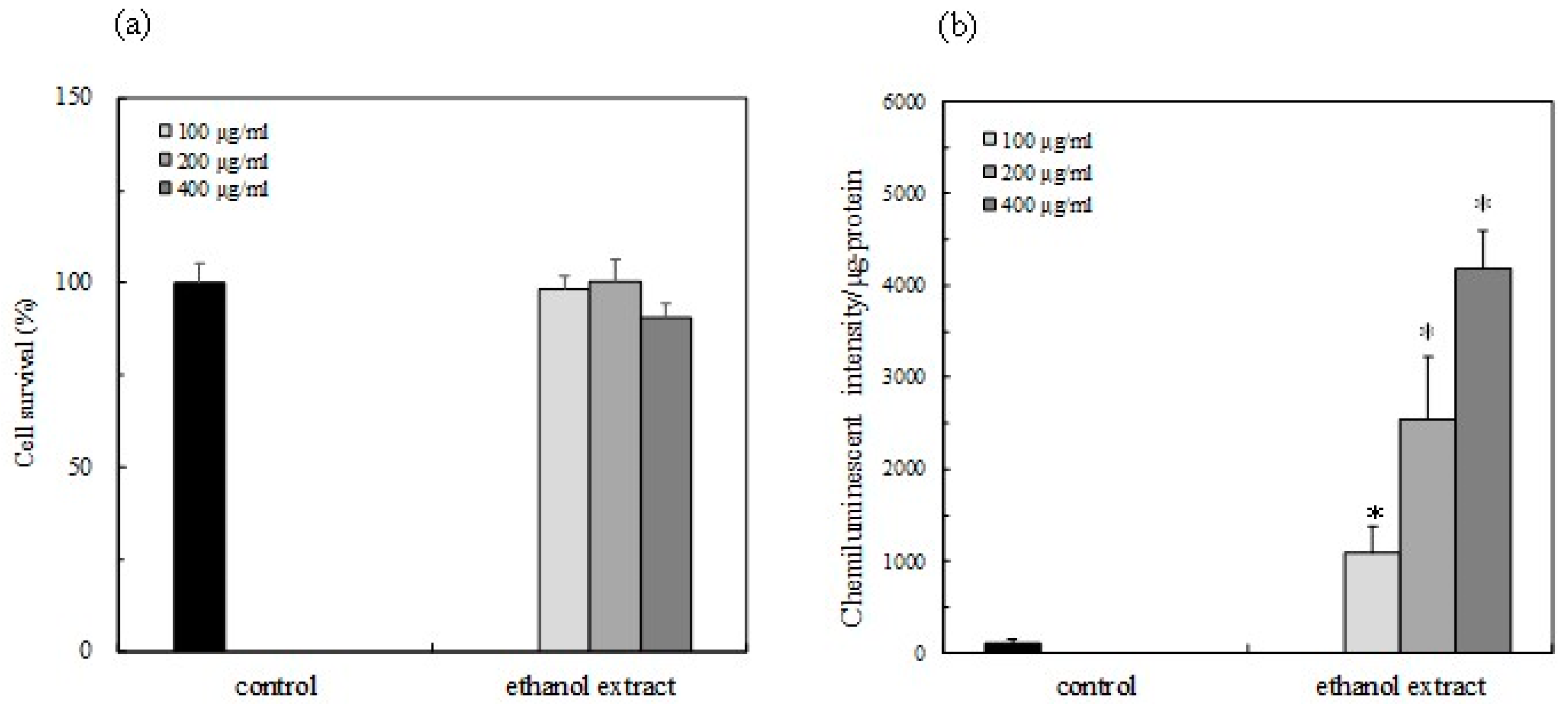 Antioxidants 08 00621 g002