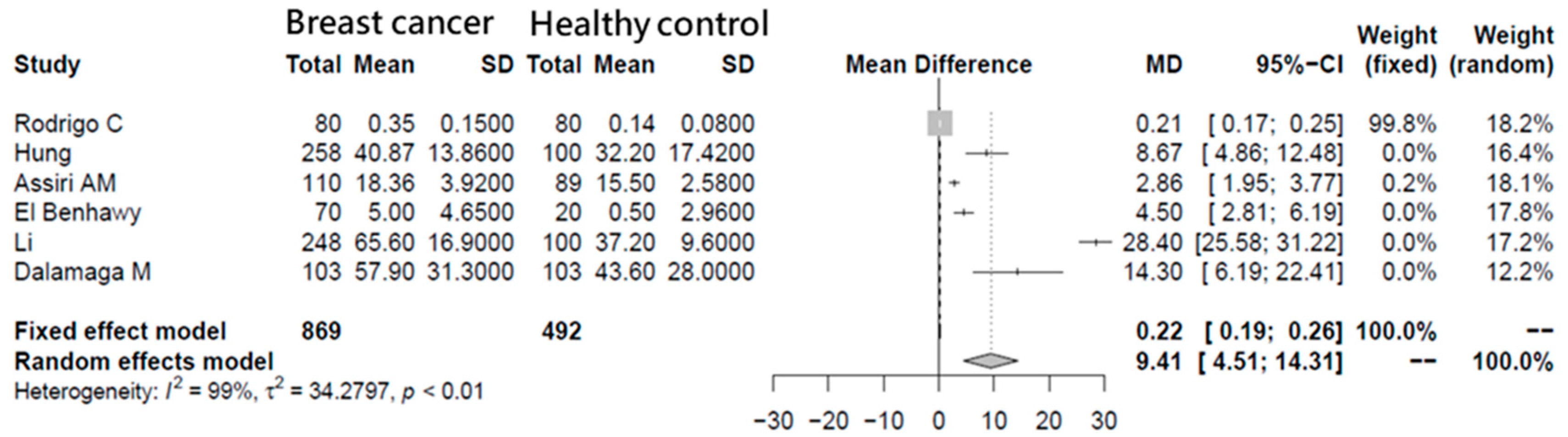 Antioxidants 08 00625 g001 Antioxidants 08 00625 g001