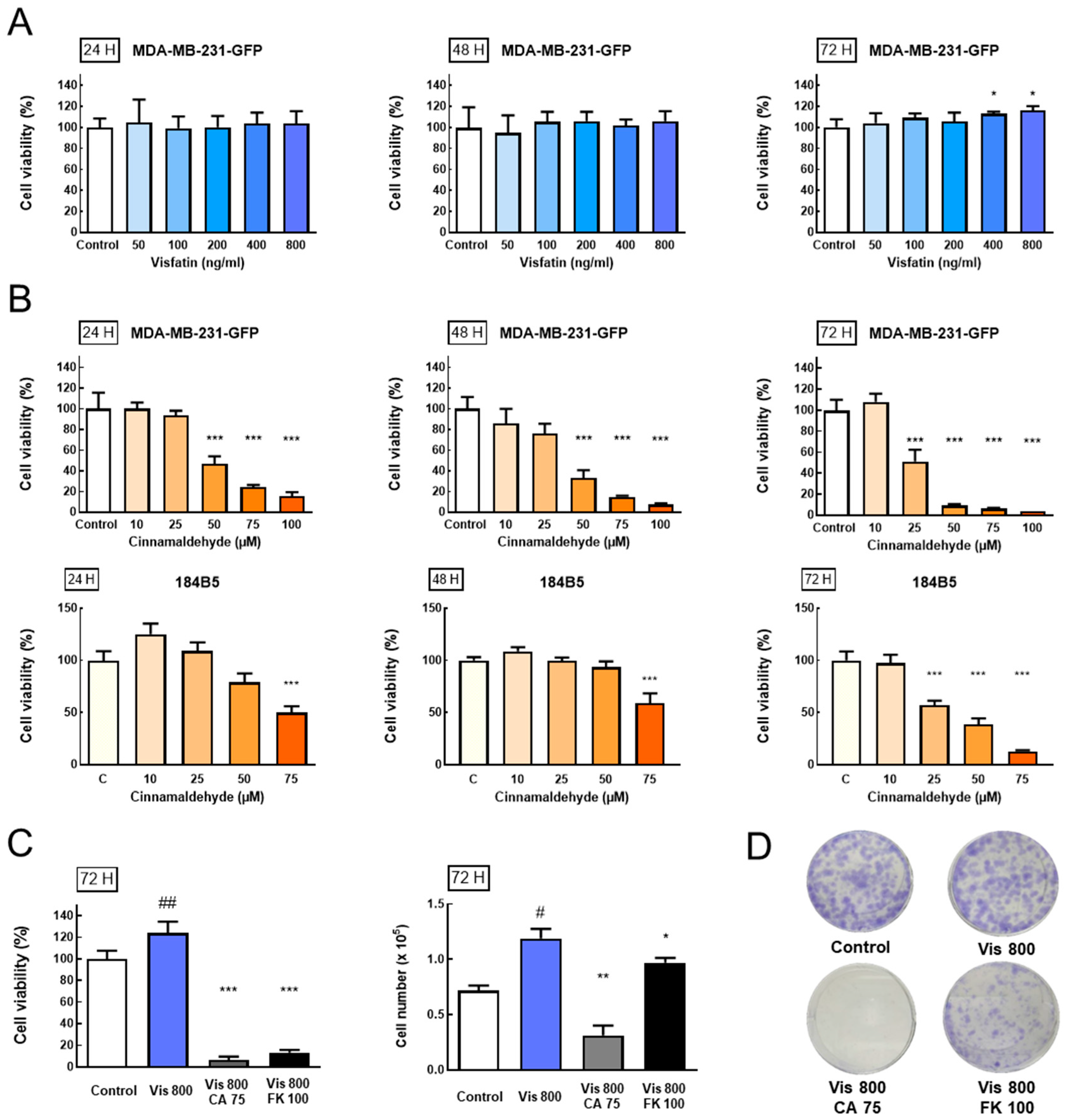 Antioxidants 08 00625 g003 Antioxidants 08 00625 g003