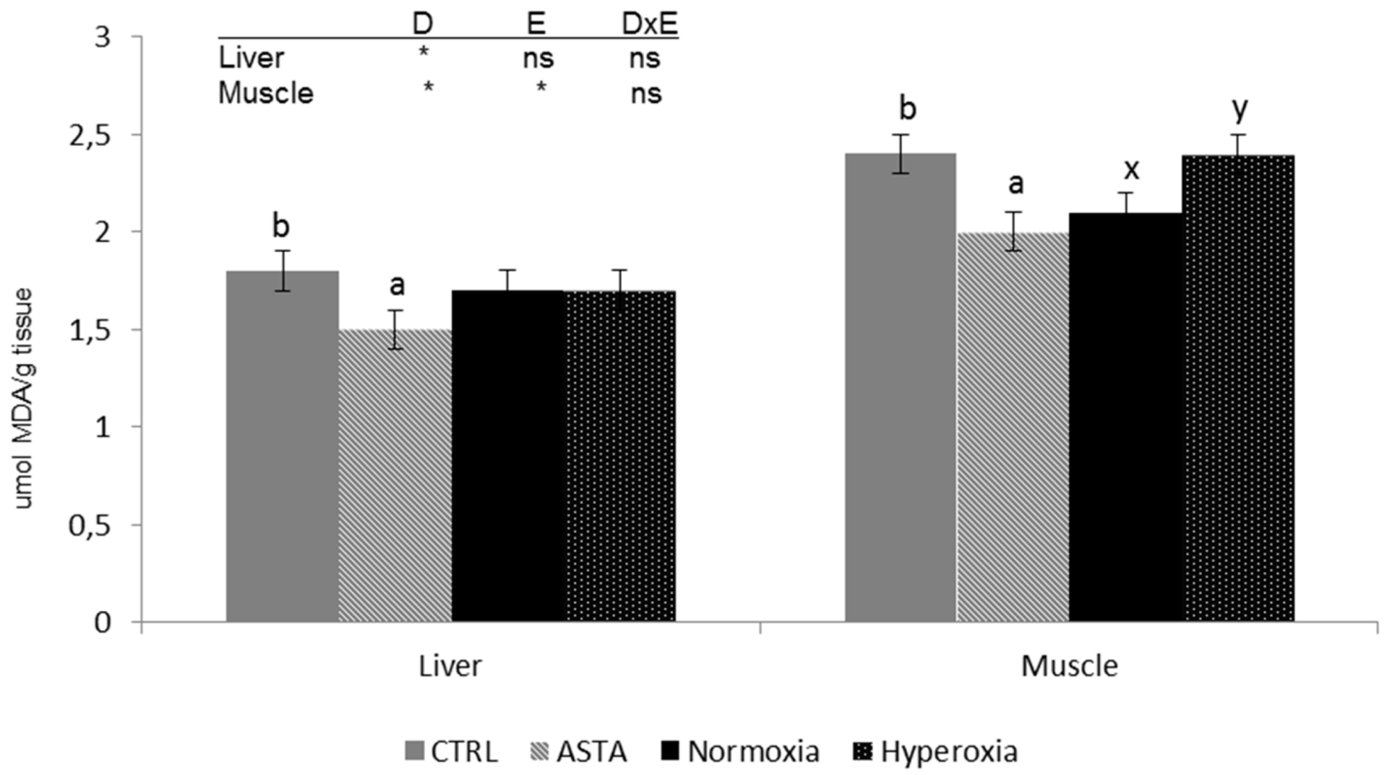 Antioxidants 08 00626 g003 Antioxidants 08 00626 g003