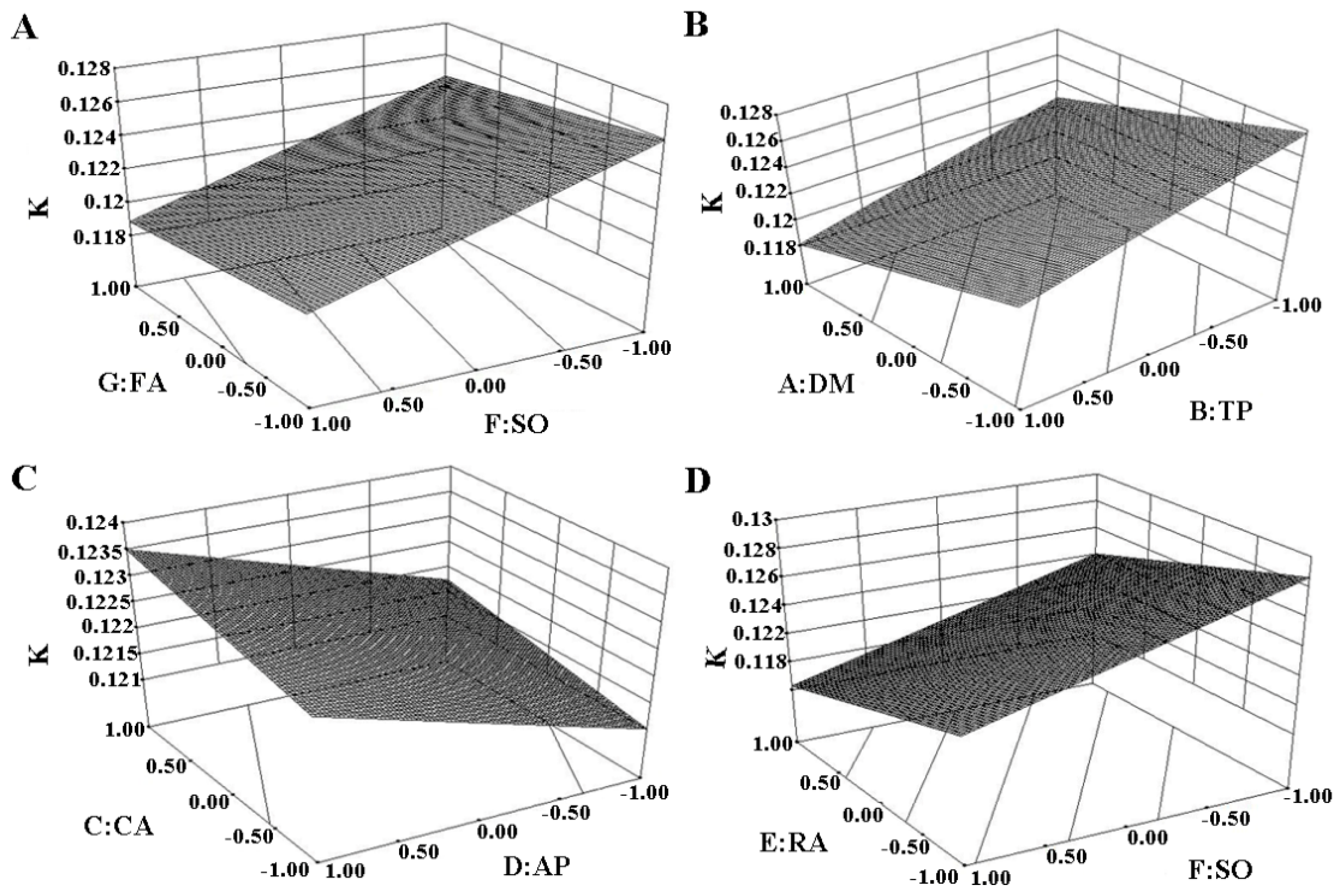 Antioxidants 08 00627 g003