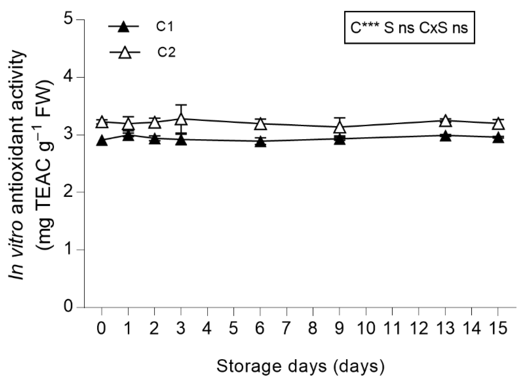 Antioxidants 08 00631 g006