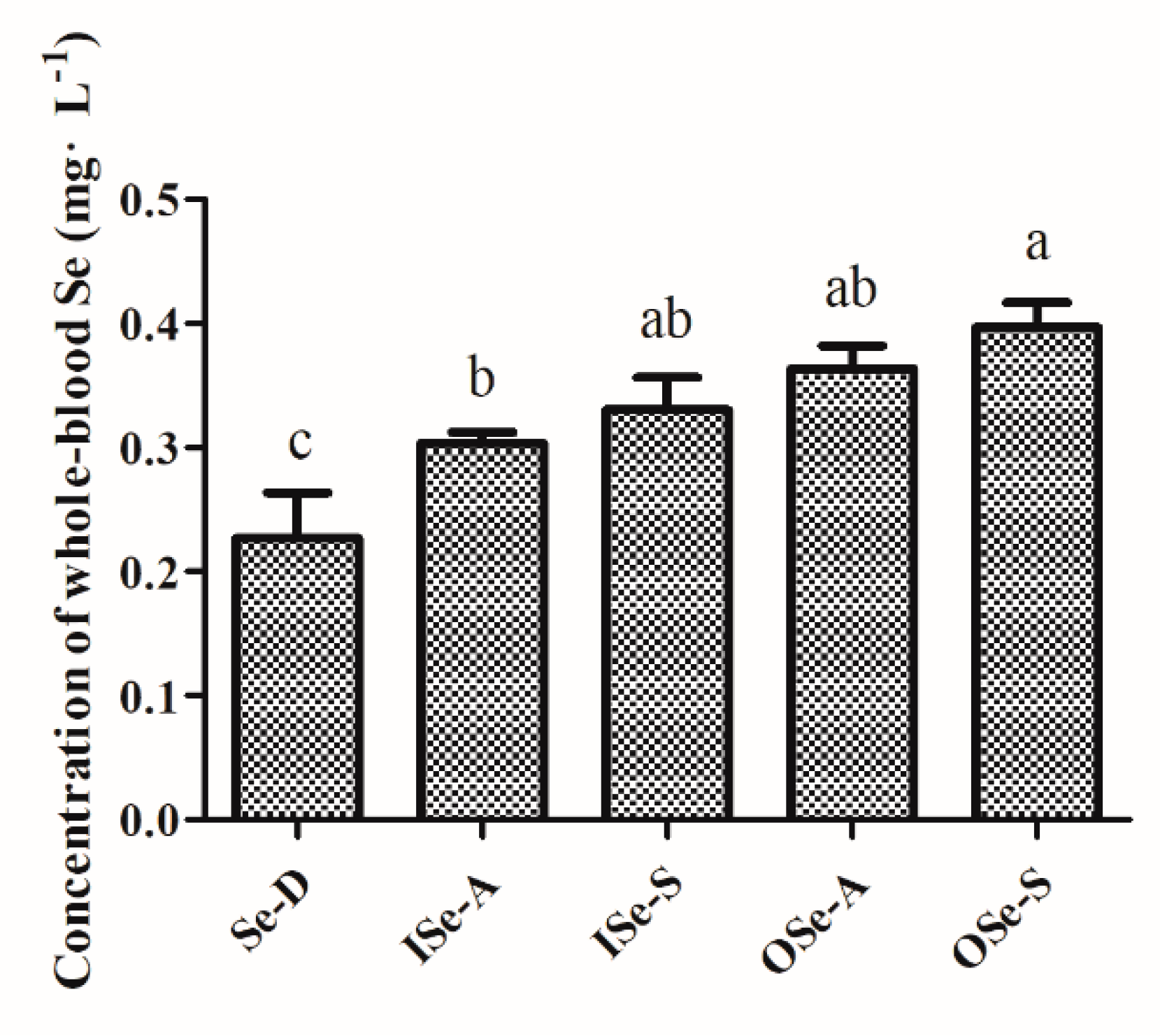 Antioxidants 08 00634 g002