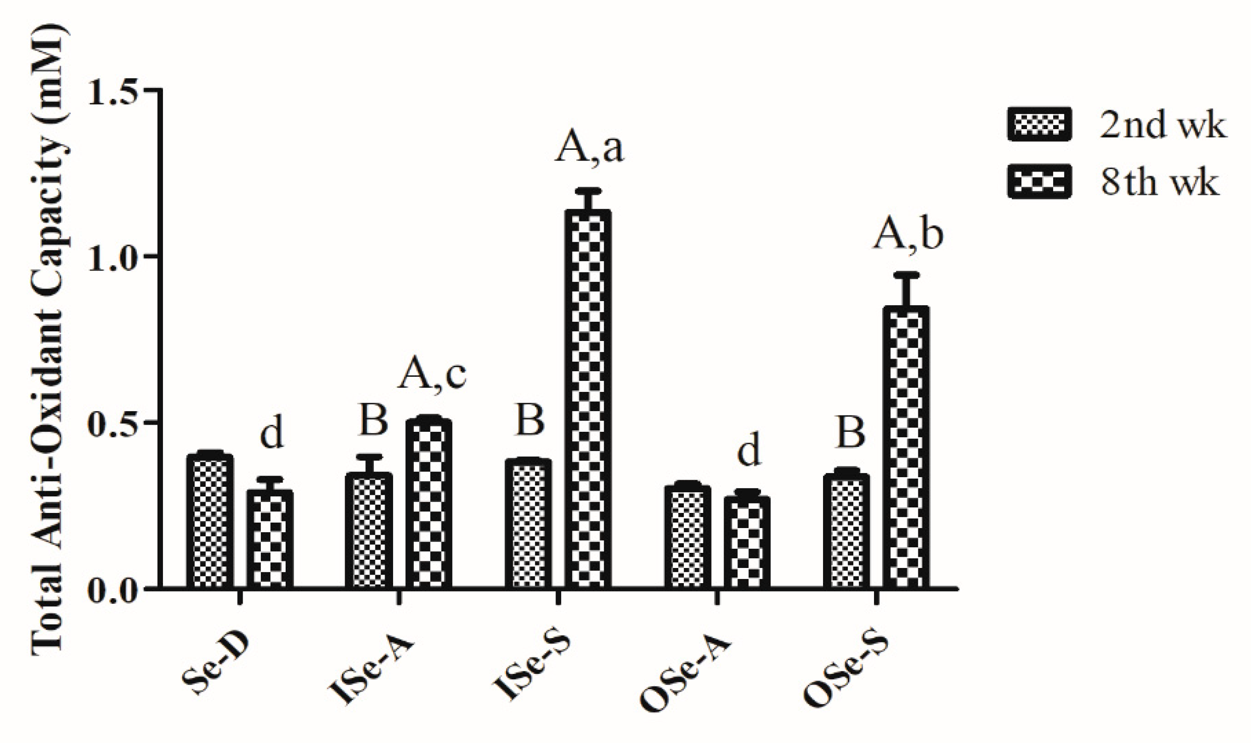 Antioxidants 08 00634 g003