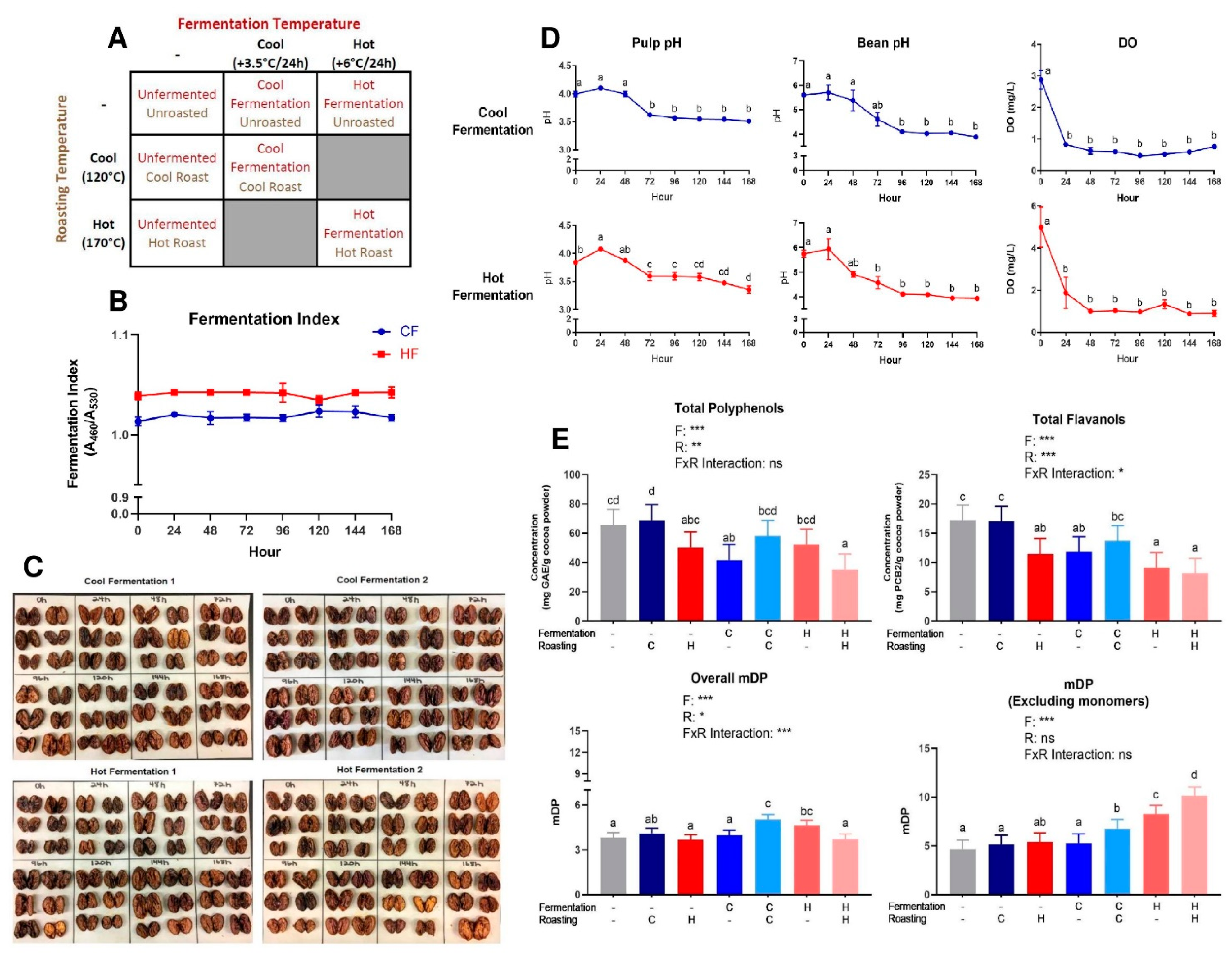 Antioxidants 08 00635 g001 Antioxidants 08 00635 g001