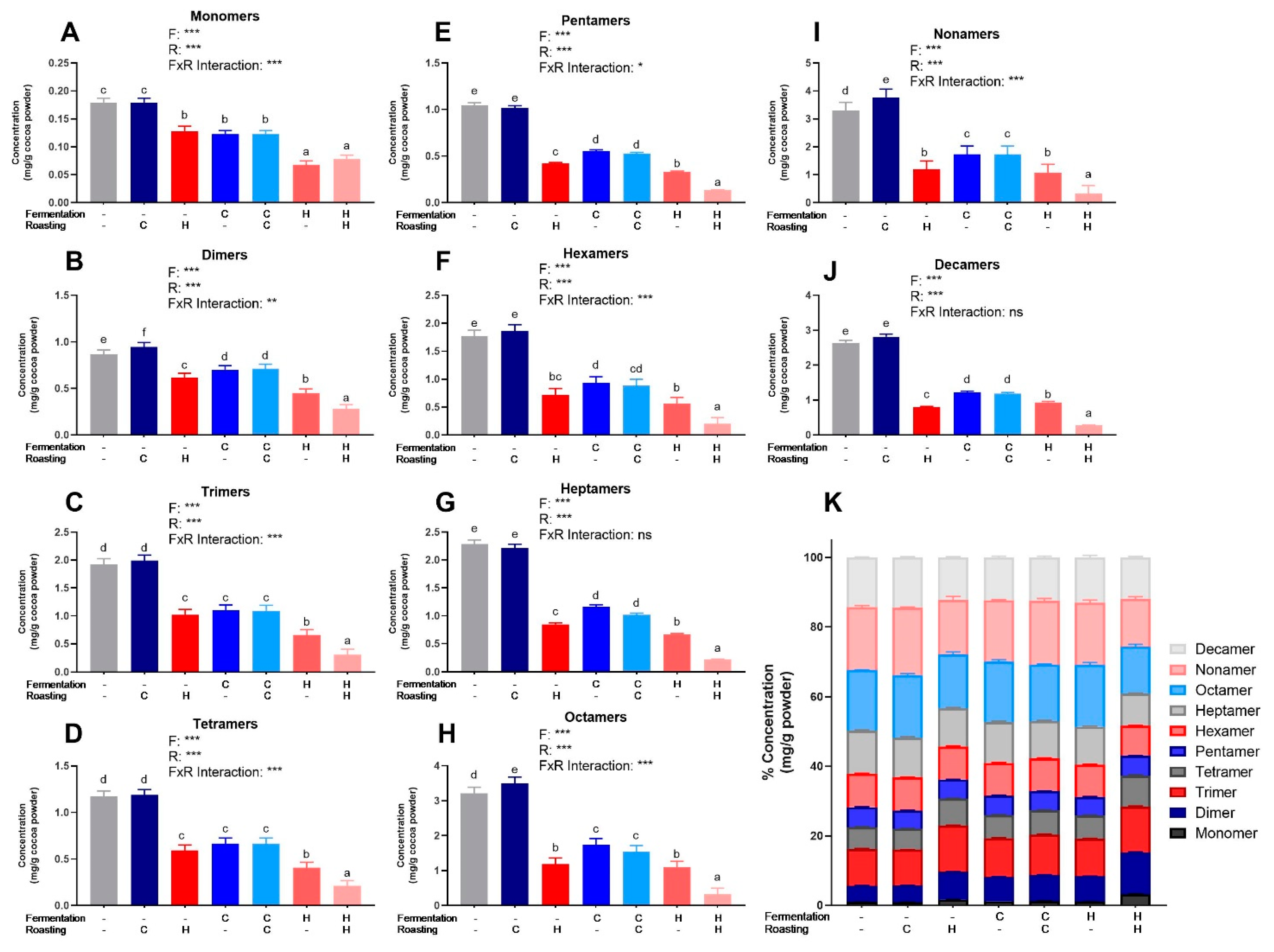Antioxidants 08 00635 g002 Antioxidants 08 00635 g002