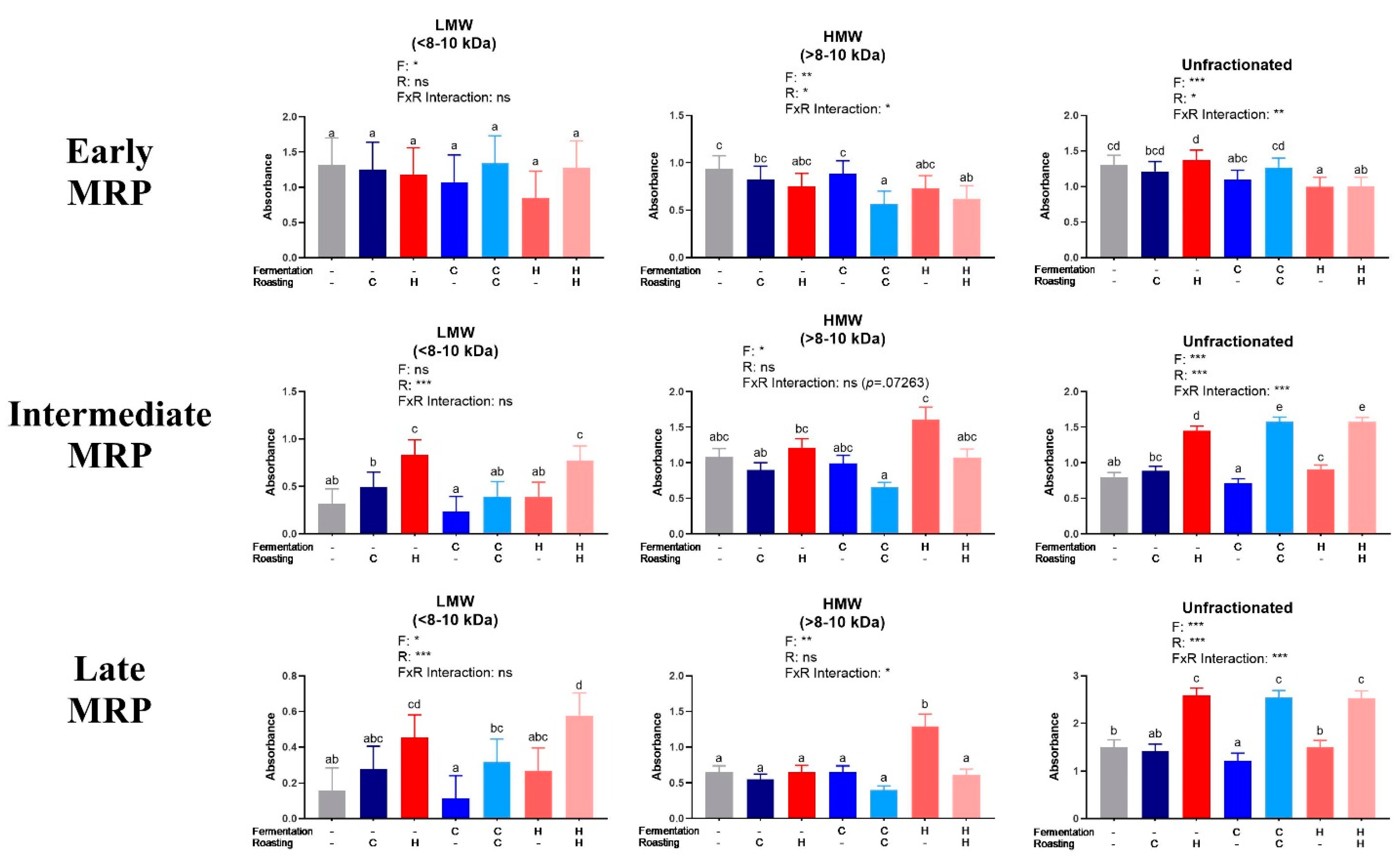 Antioxidants 08 00635 g003 Antioxidants 08 00635 g003