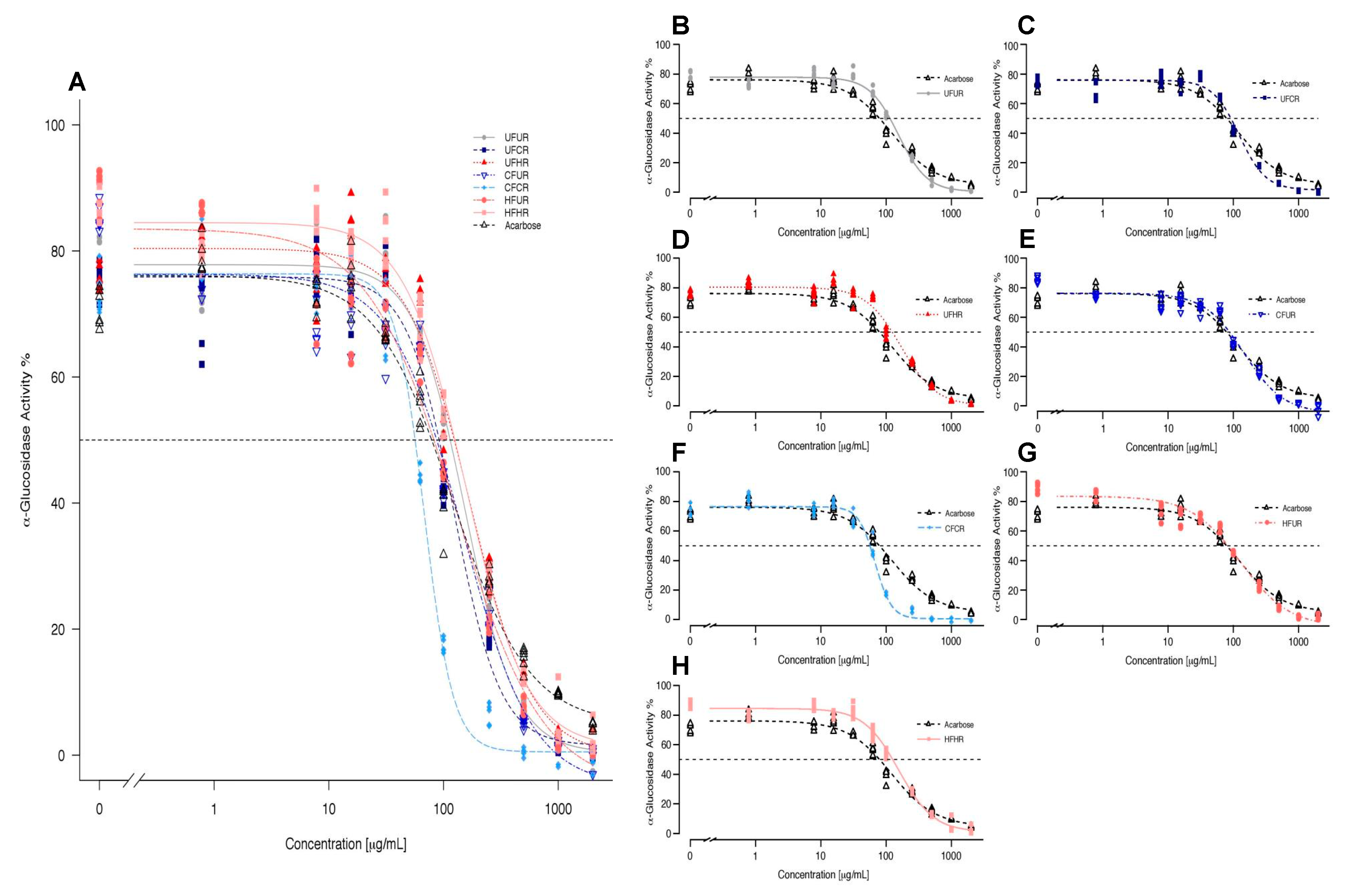 Antioxidants 08 00635 g004 Antioxidants 08 00635 g004