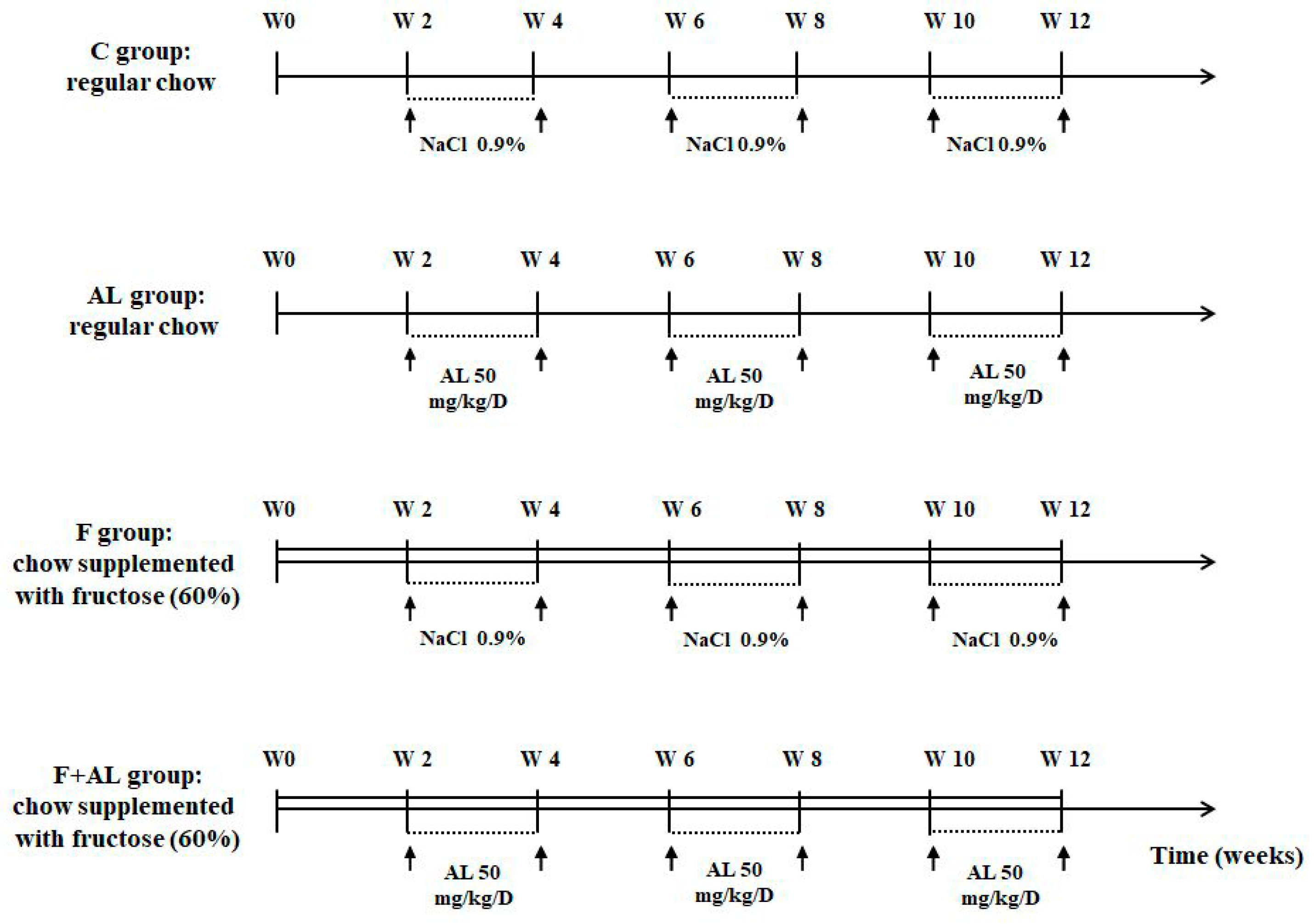 Antioxidants 08 00636 g001 Antioxidants 08 00636 g001