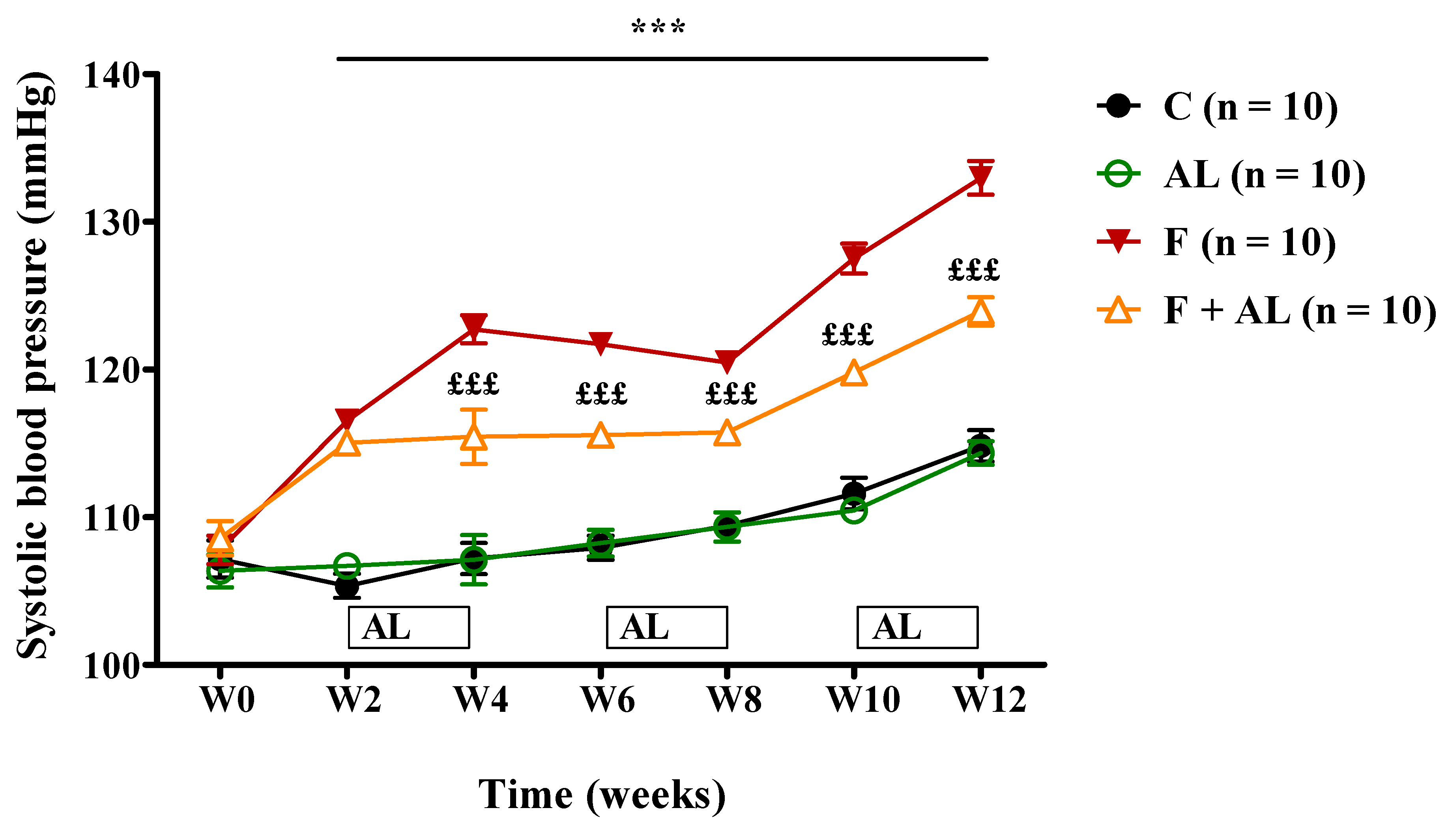 Antioxidants 08 00636 g002 Antioxidants 08 00636 g002