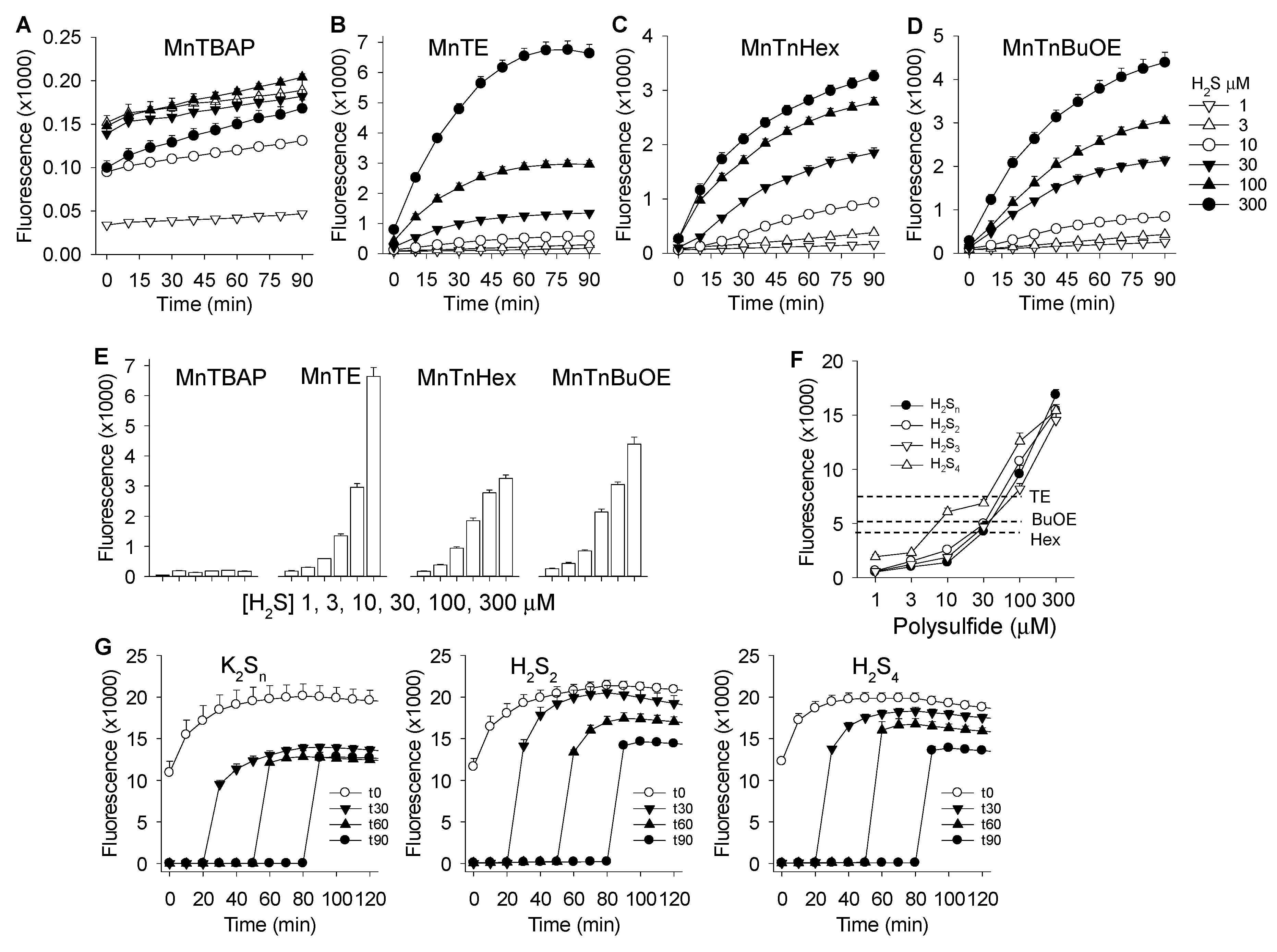Antioxidants 08 00639 g003