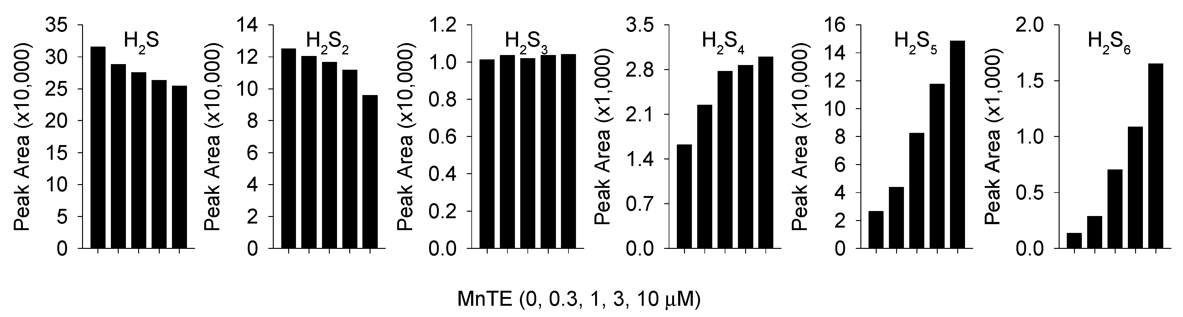 Antioxidants 08 00639 g006