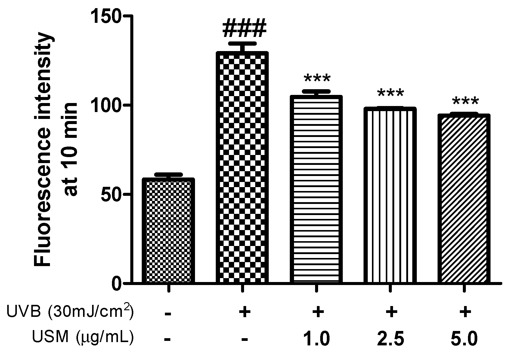 Antioxidants 08 00644 g002