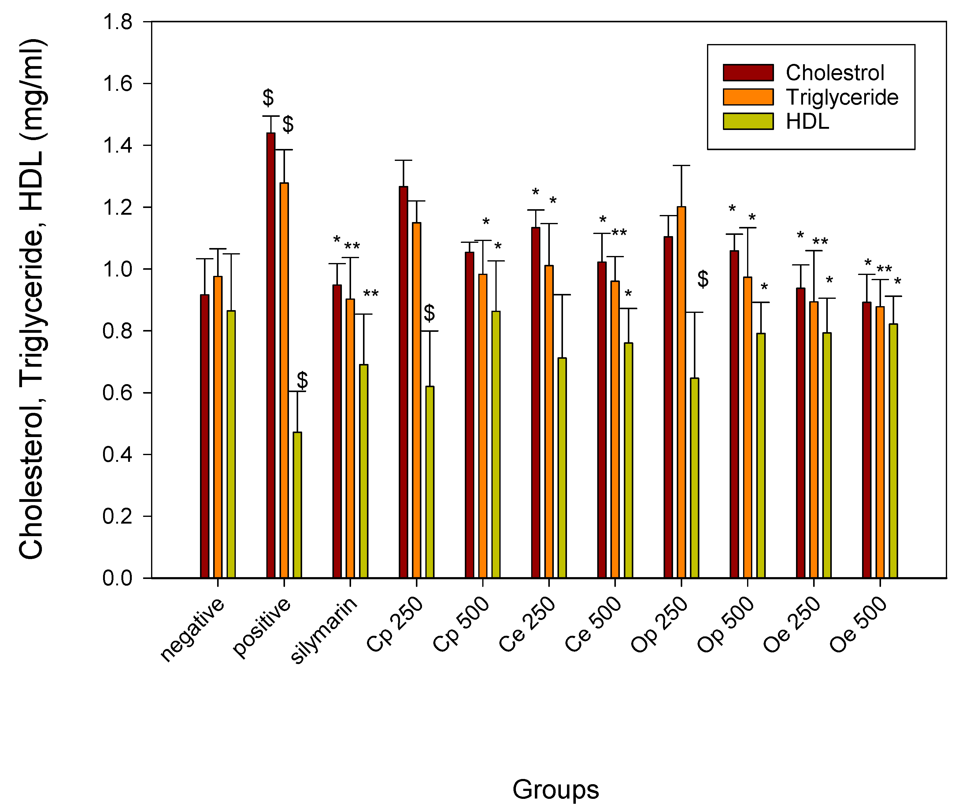 Antioxidants 08 00646 g001 Antioxidants 08 00646 g001