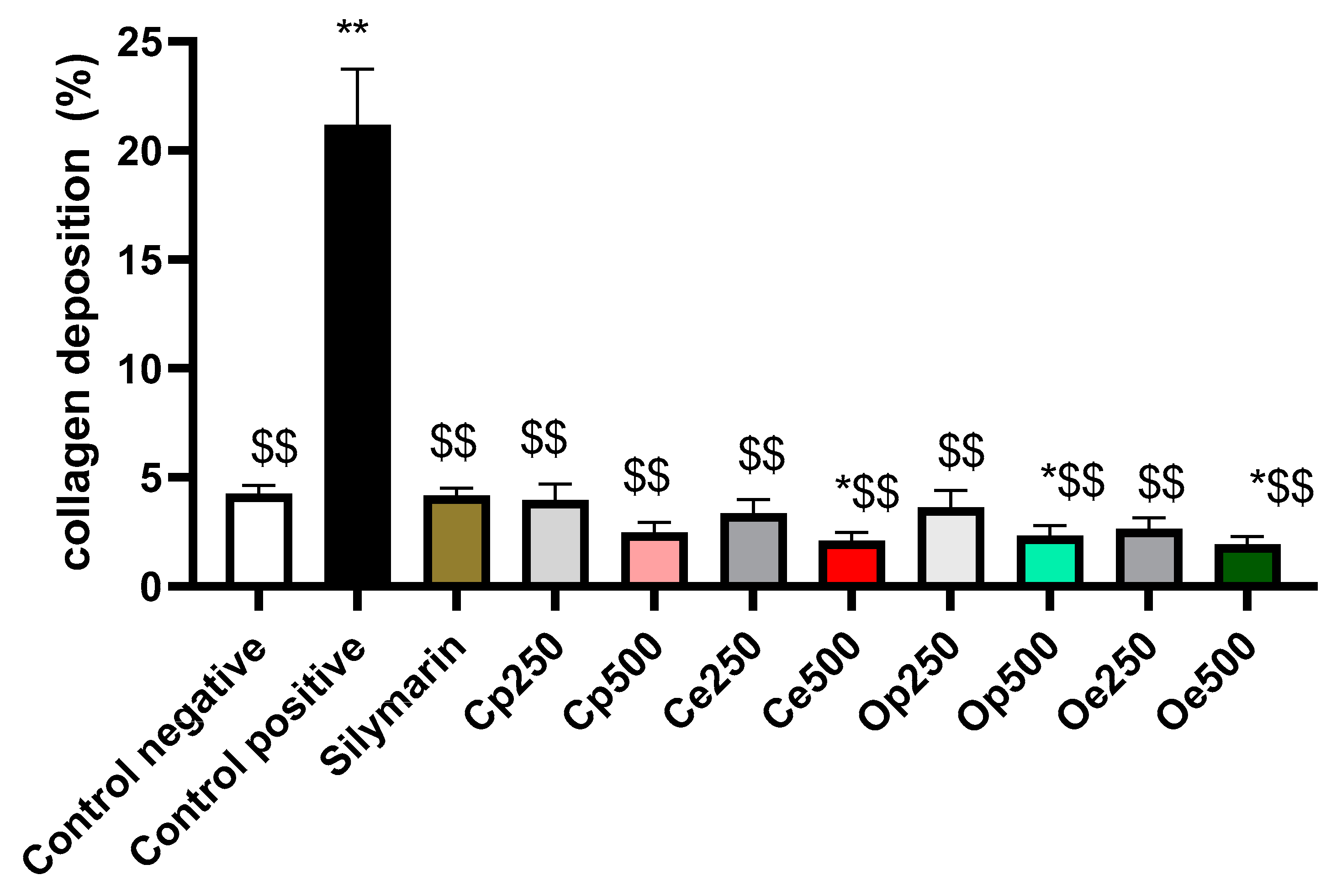 Antioxidants 08 00646 g004 Antioxidants 08 00646 g004