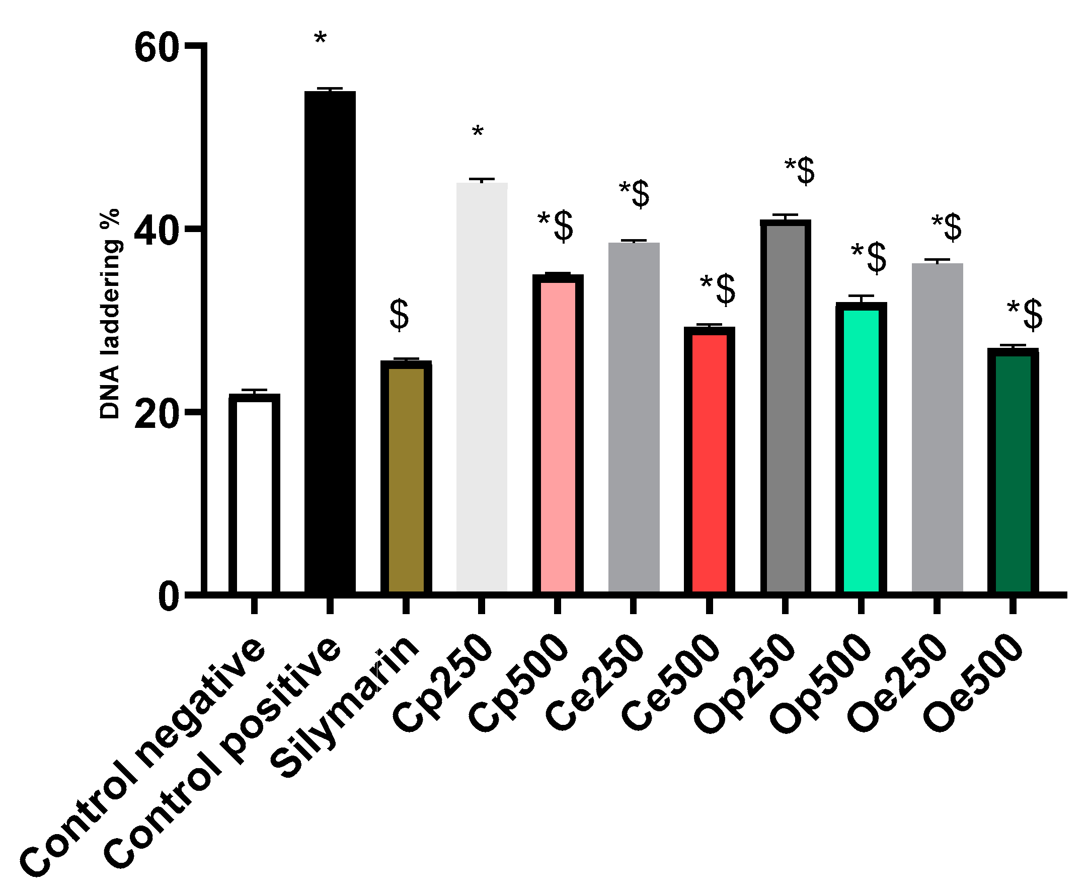 Antioxidants 08 00646 g006 Antioxidants 08 00646 g006