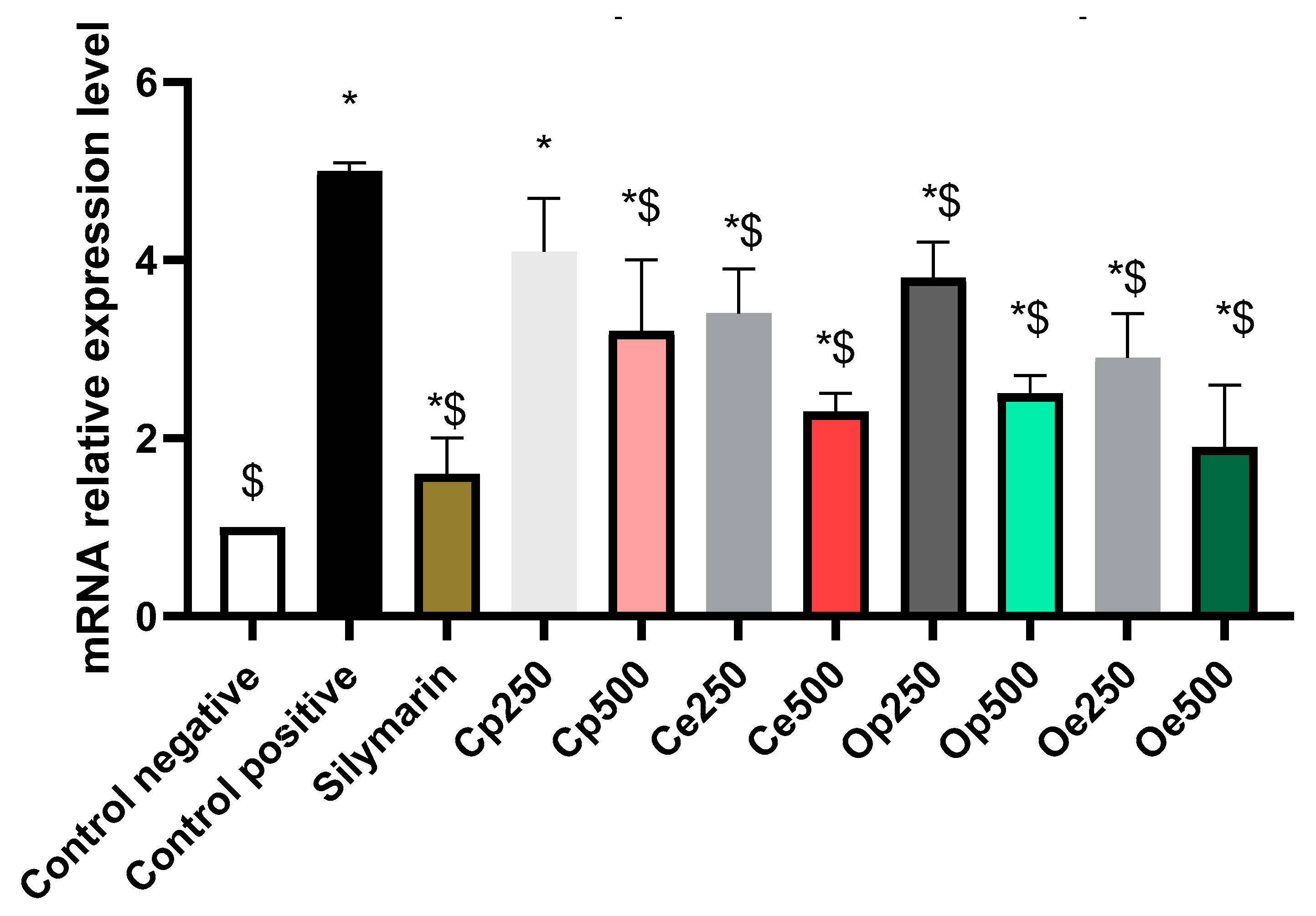 Antioxidants 08 00646 g007 Antioxidants 08 00646 g007