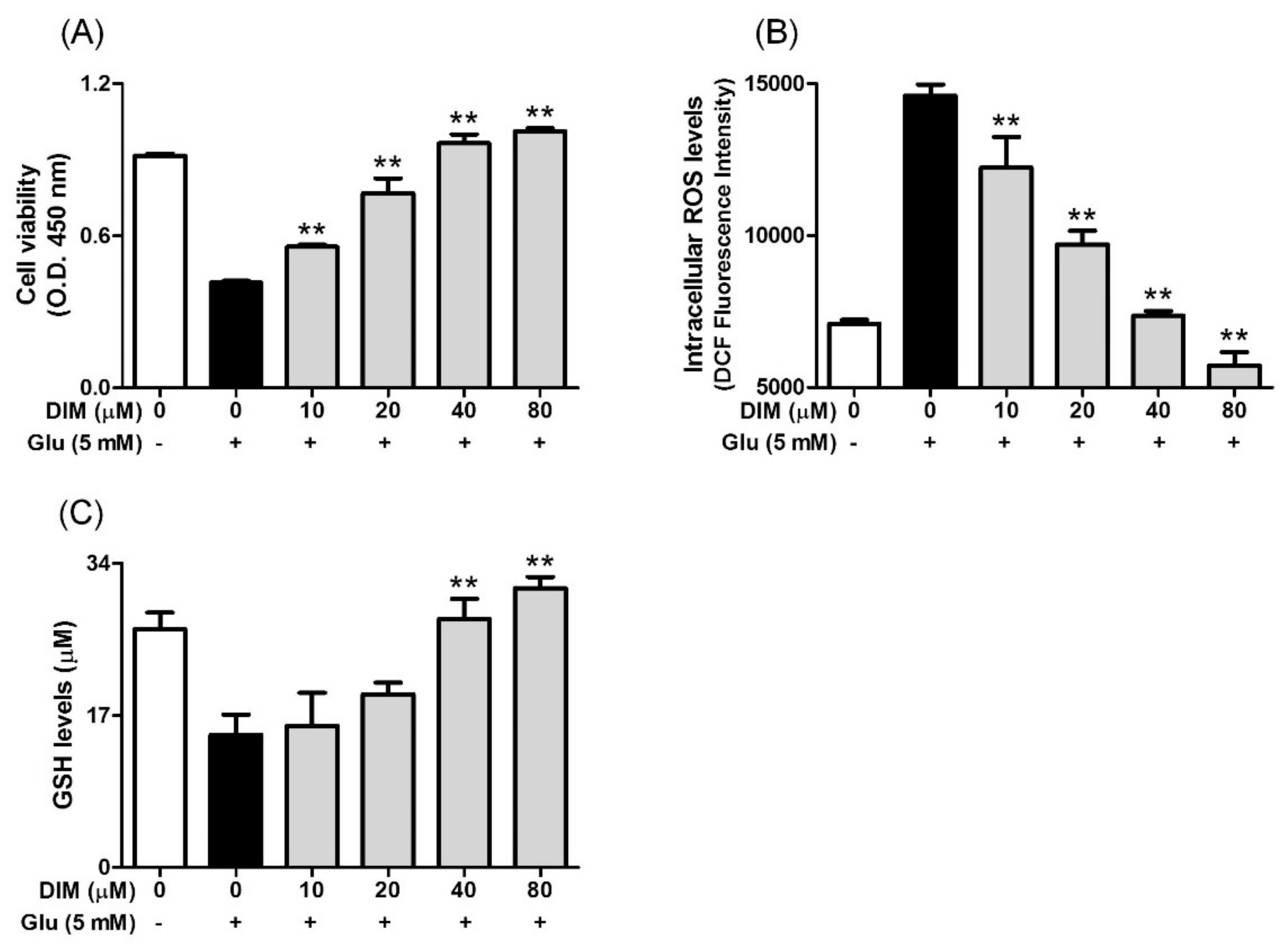 Antioxidants 09 00003 g001