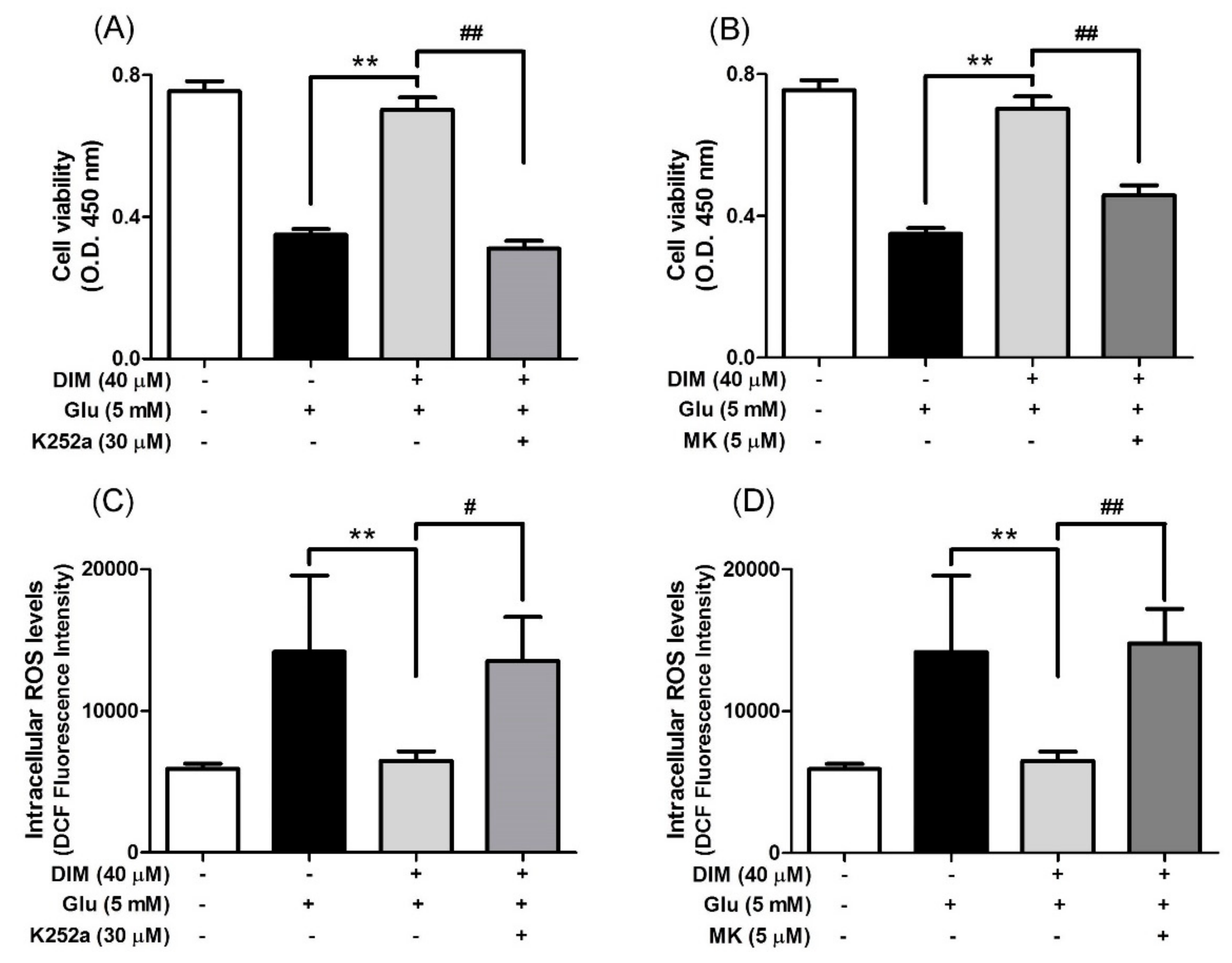 Antioxidants 09 00003 g004