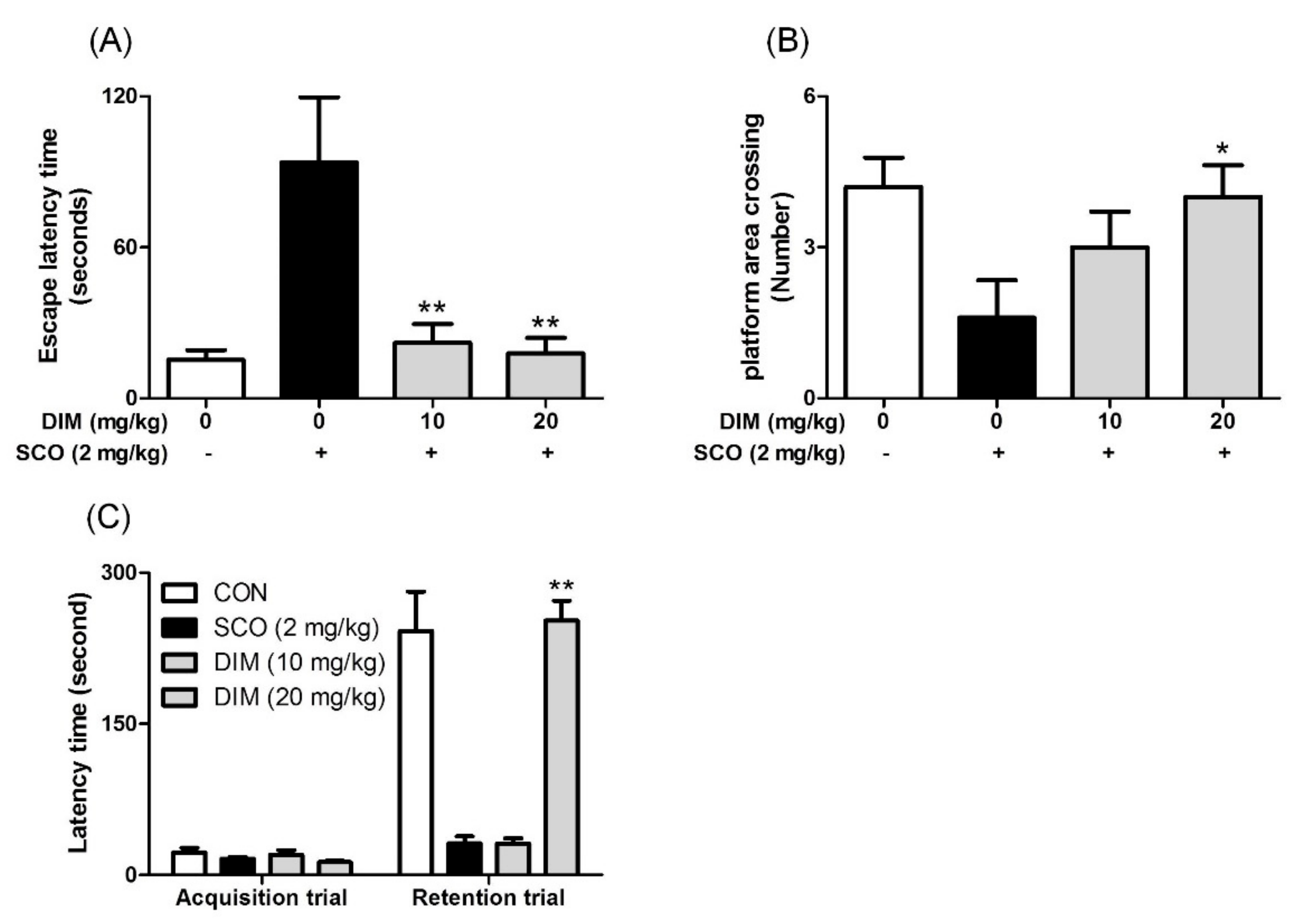 Antioxidants 09 00003 g005
